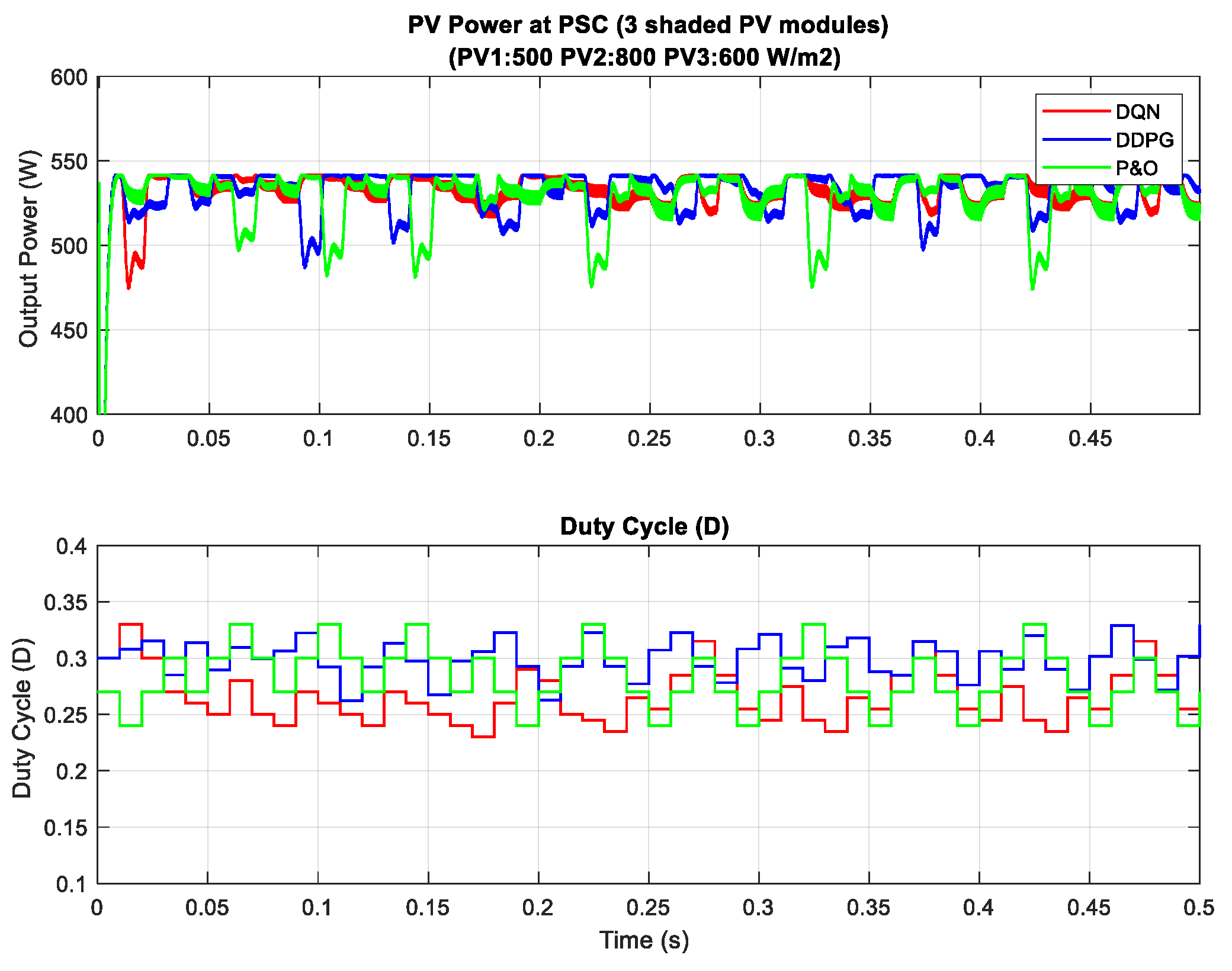 Sensors 20 03039 g016