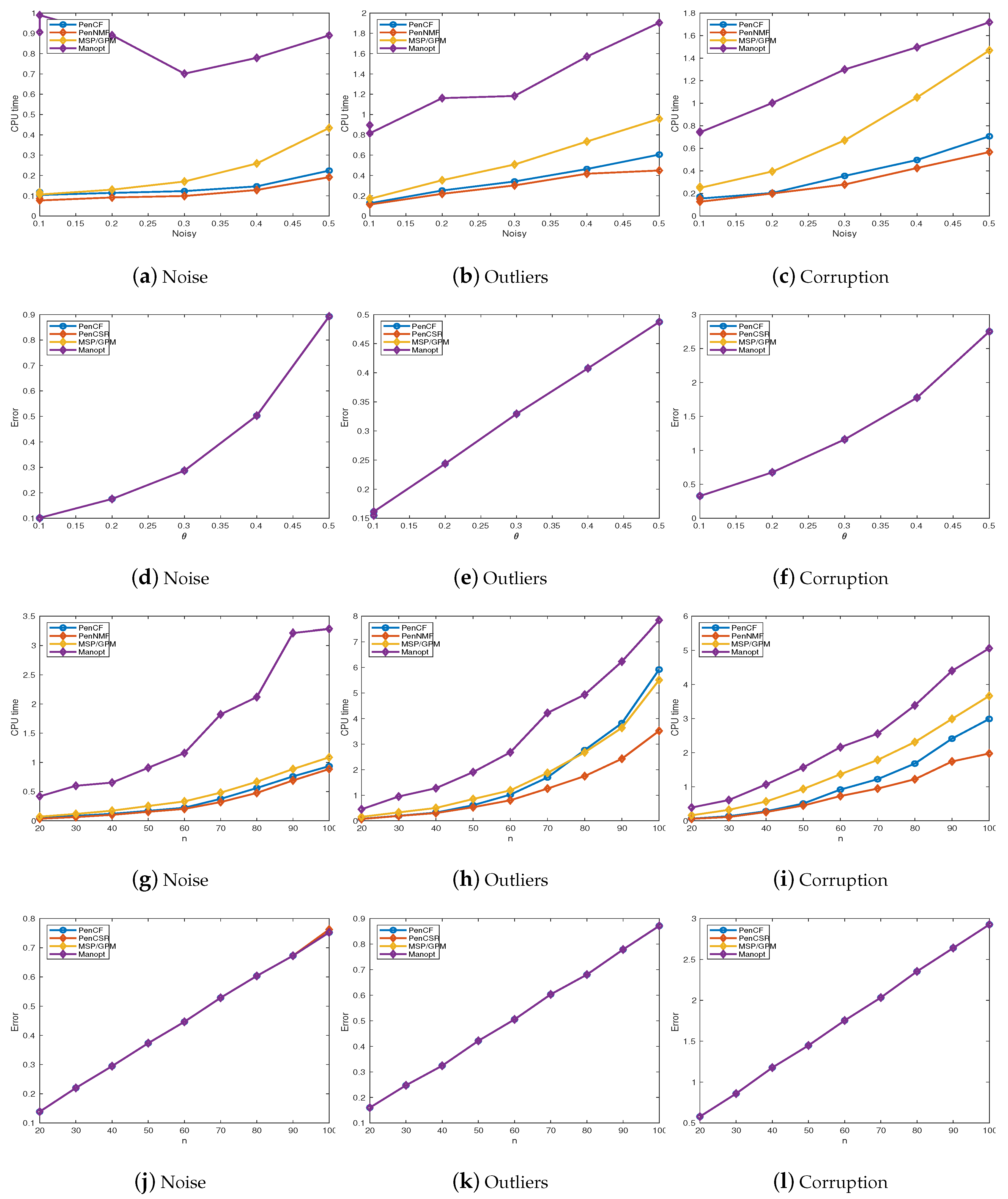 Sensors 20 03041 g001