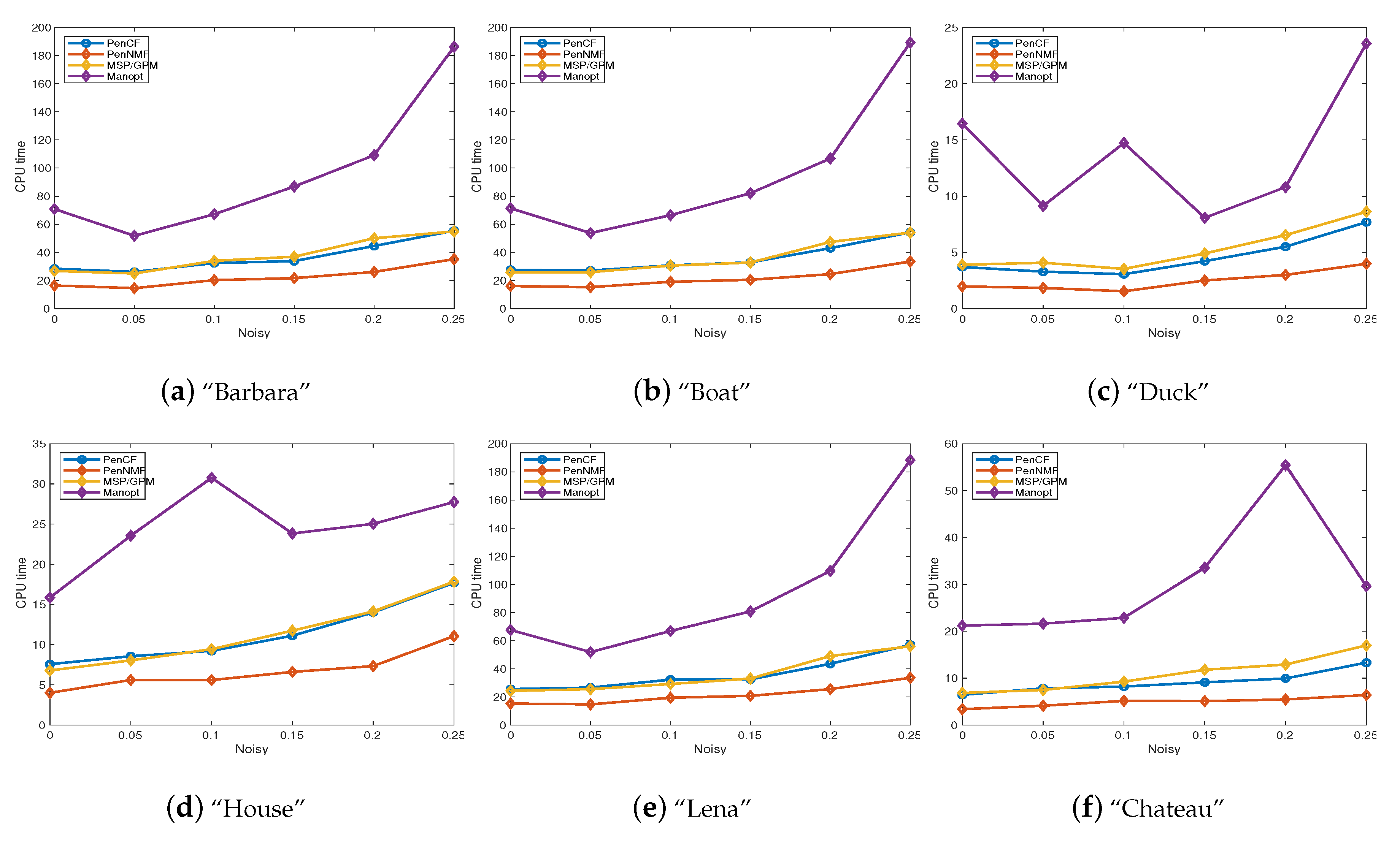 Sensors 20 03041 g002
