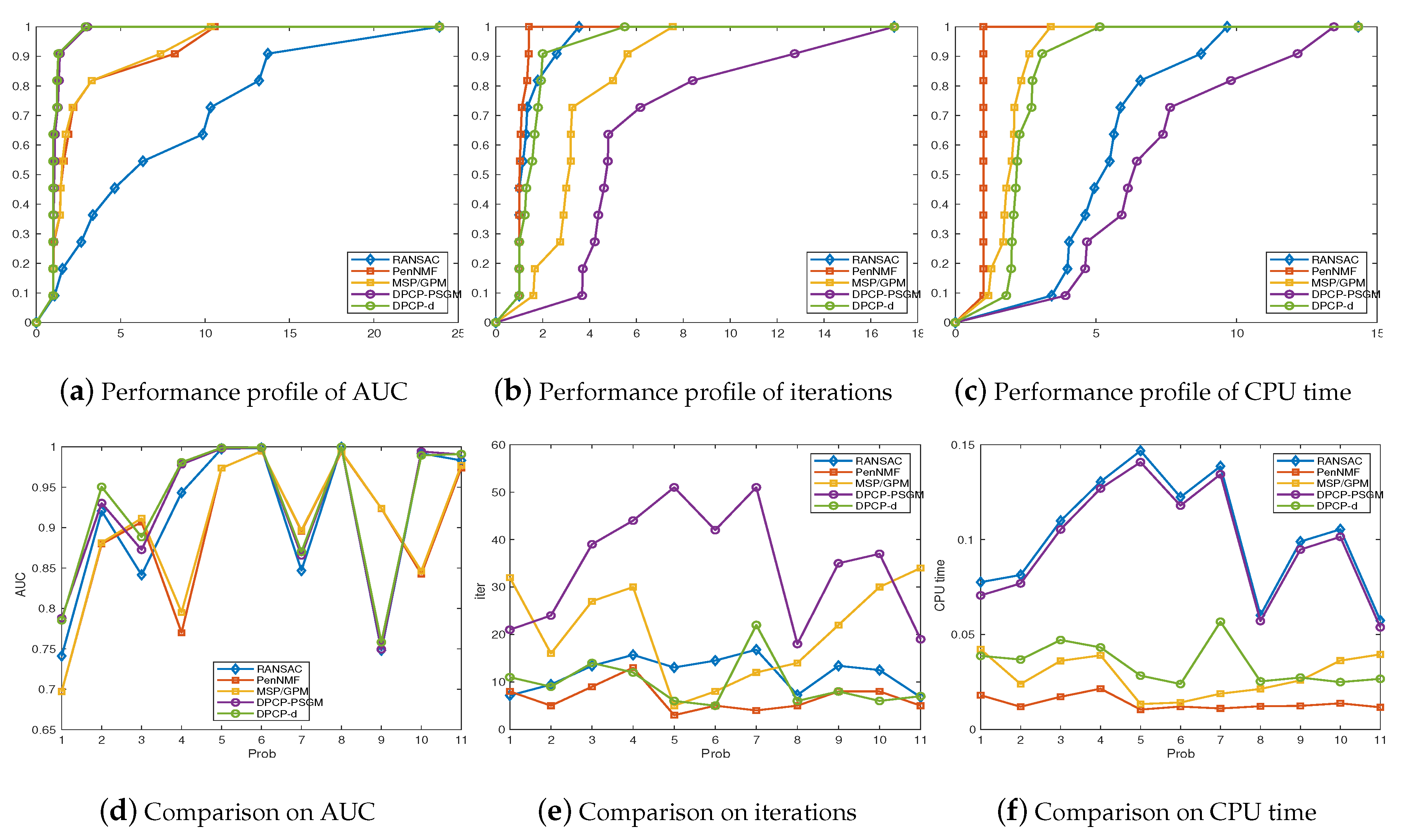 Sensors 20 03041 g005