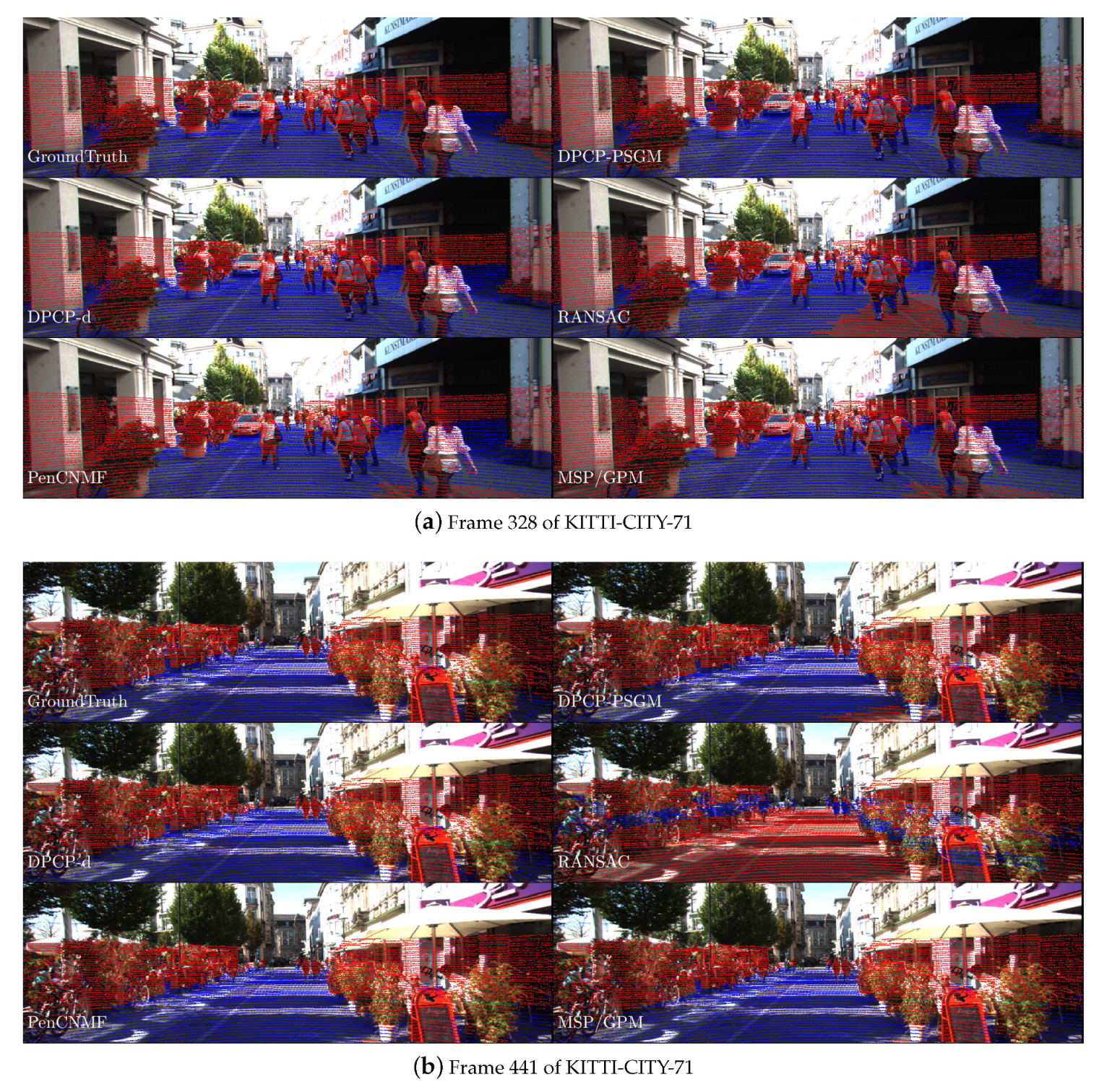 Sensors 20 03041 g006