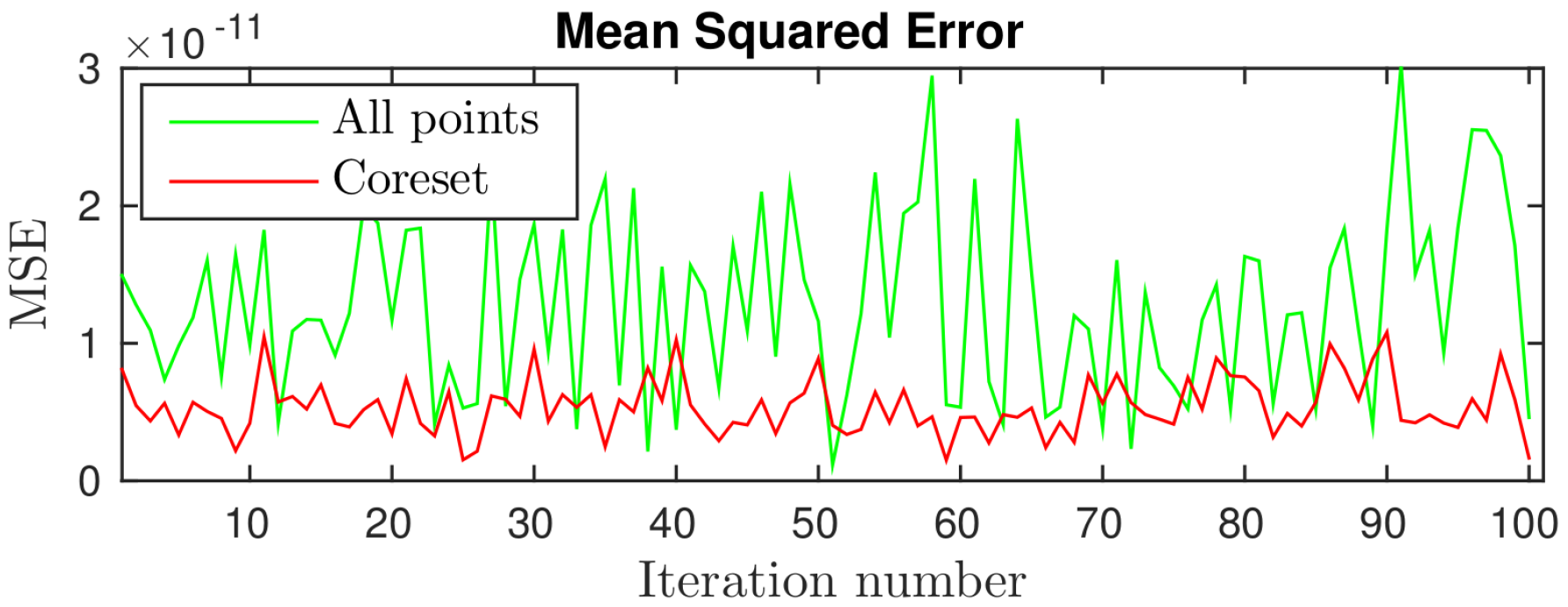 Sensors 20 03042 g003 Sensors 20 03042 g003