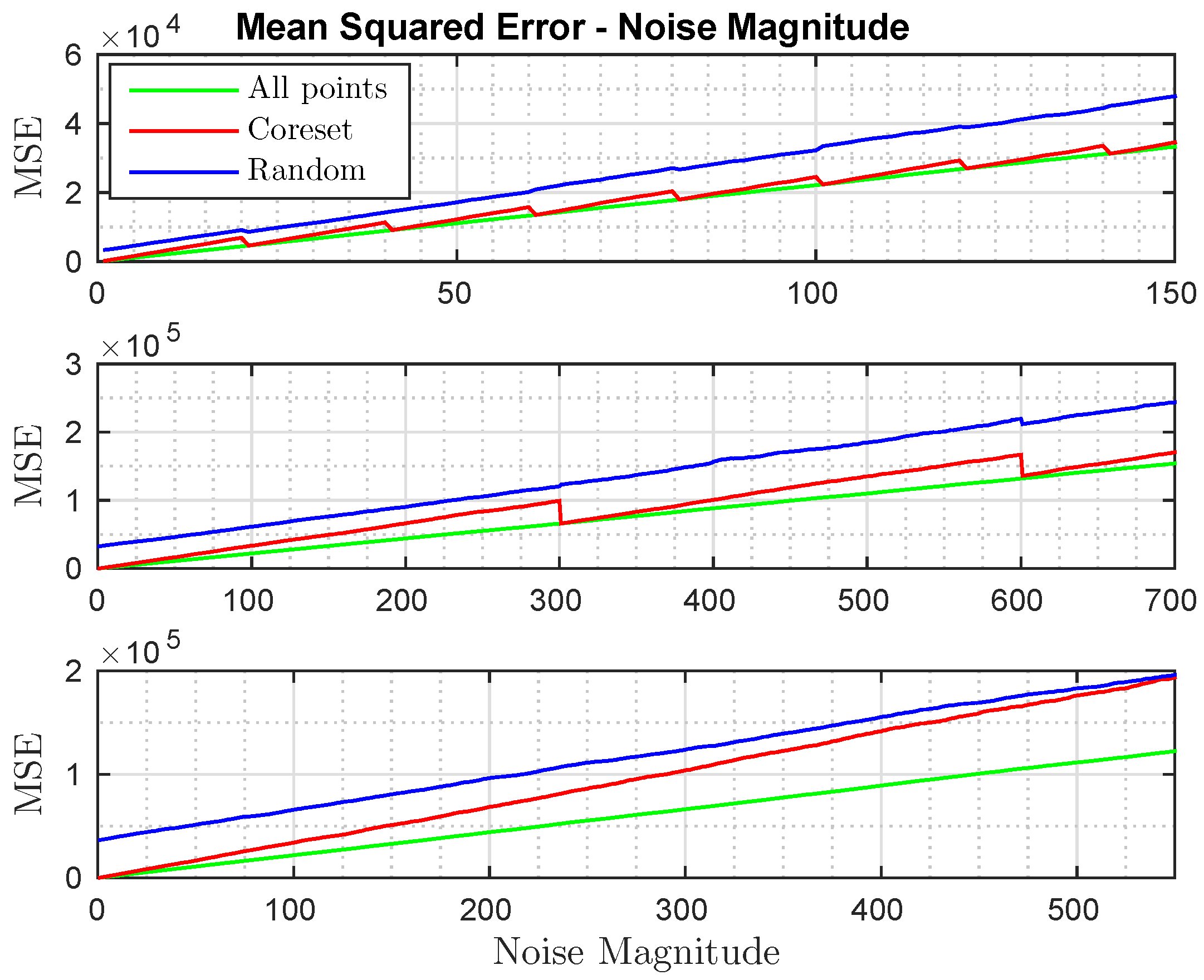 Sensors 20 03042 g004 Sensors 20 03042 g004