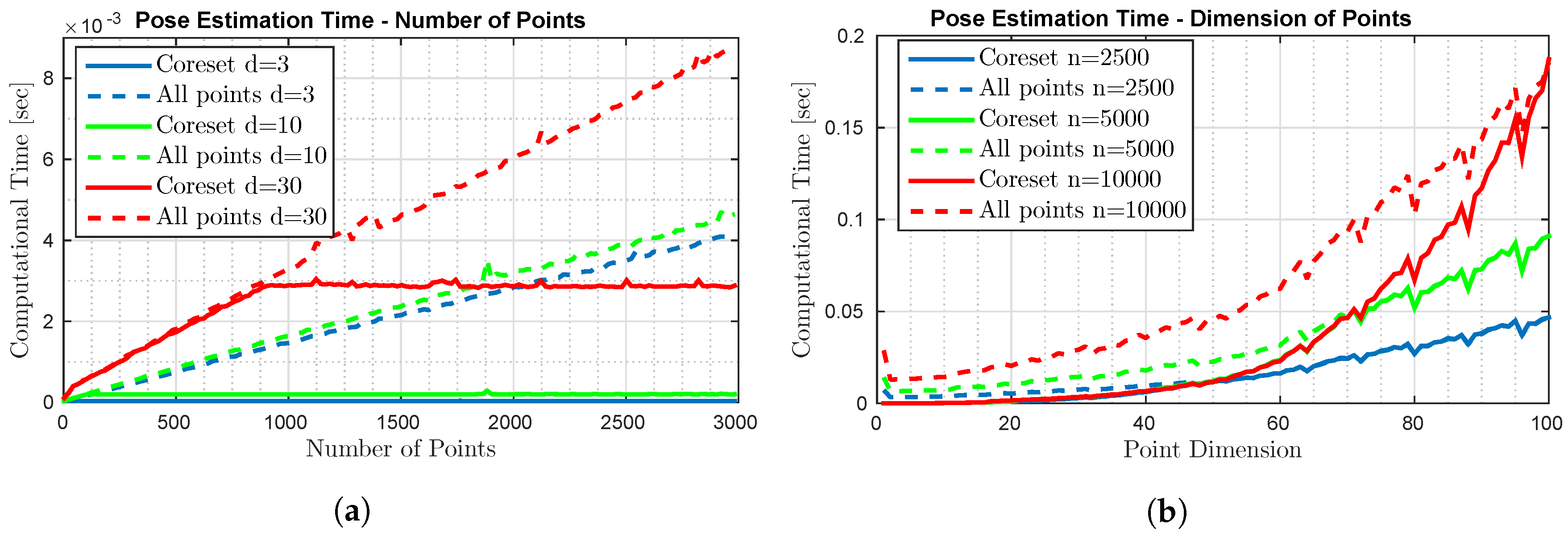 Sensors 20 03042 g005 Sensors 20 03042 g005
