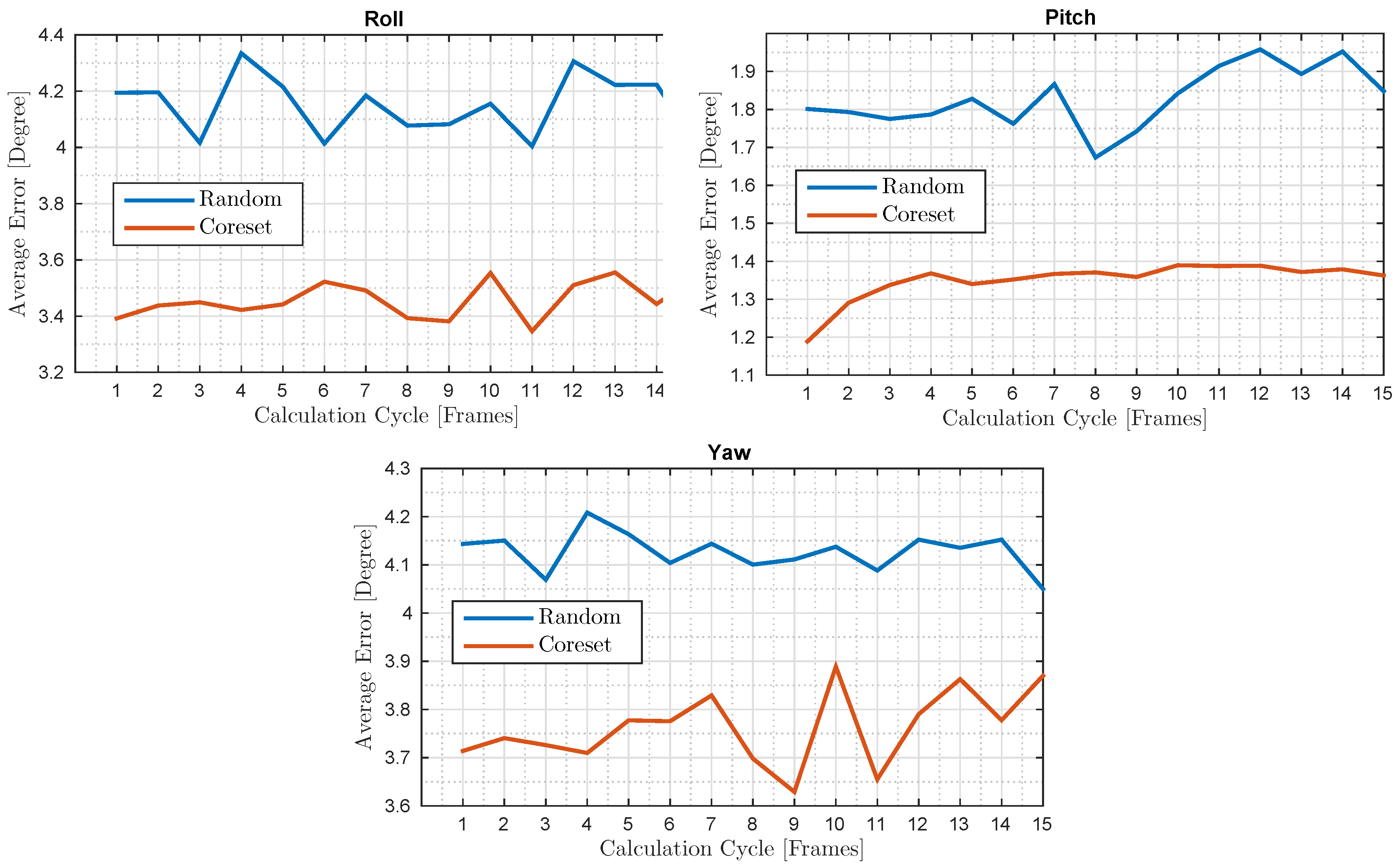 Sensors 20 03042 g007 Sensors 20 03042 g007