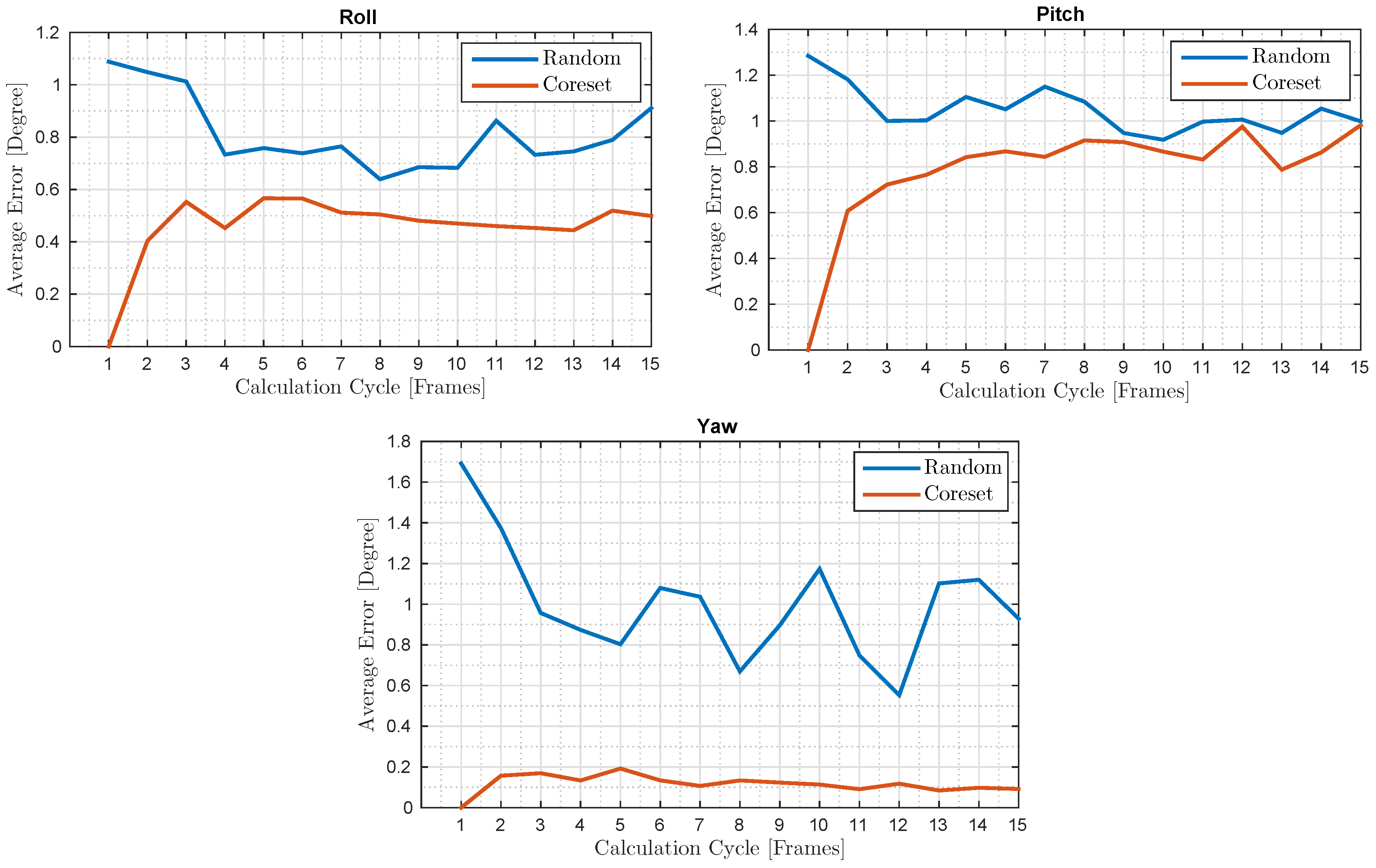 Sensors 20 03042 g008 Sensors 20 03042 g008