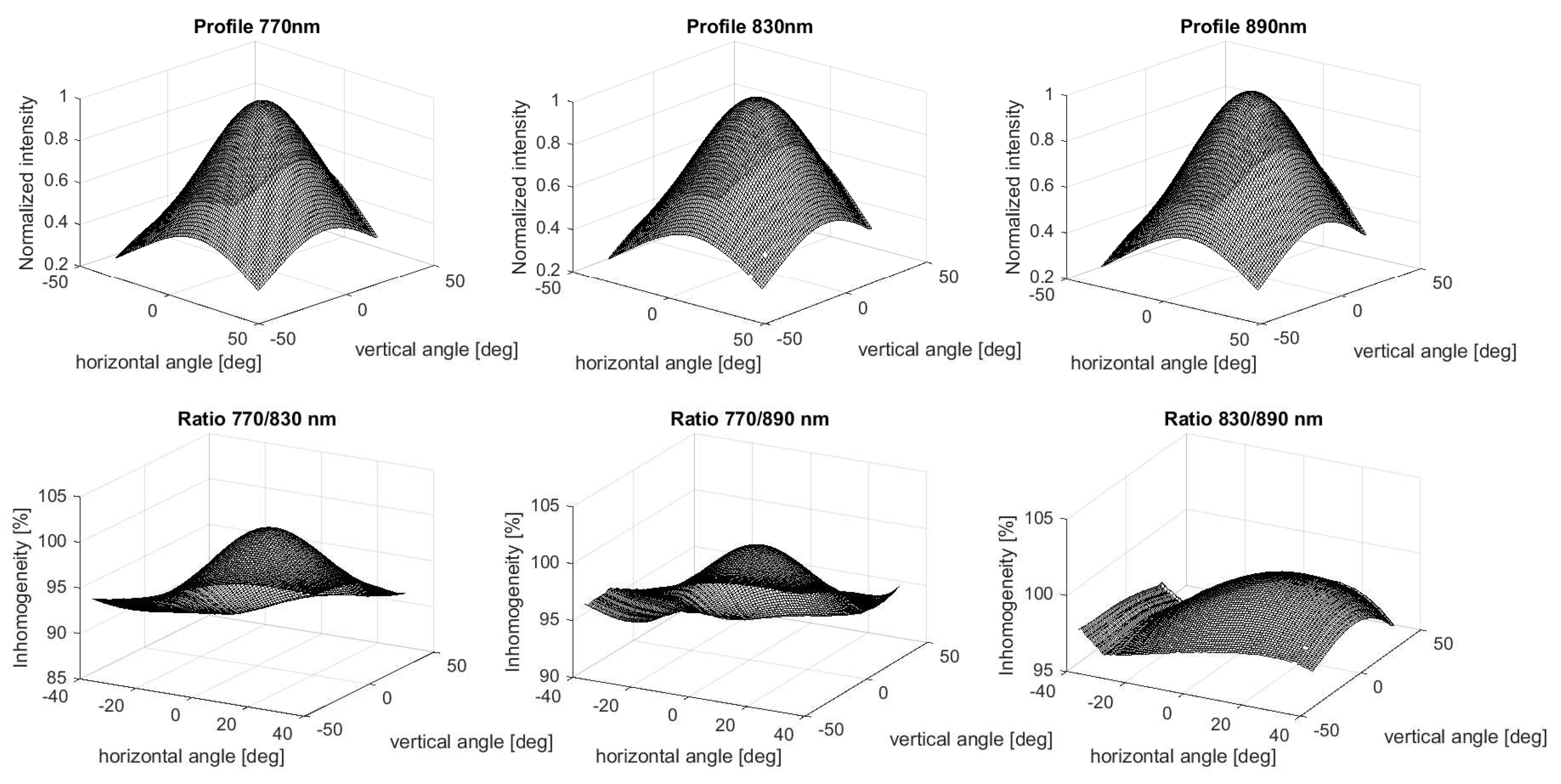 Sensors 20 03044 g002