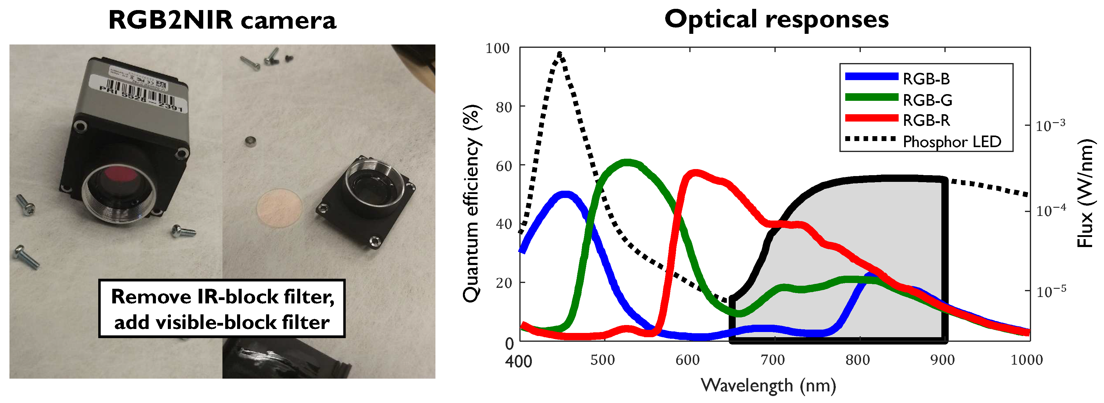 Sensors 20 03044 g005