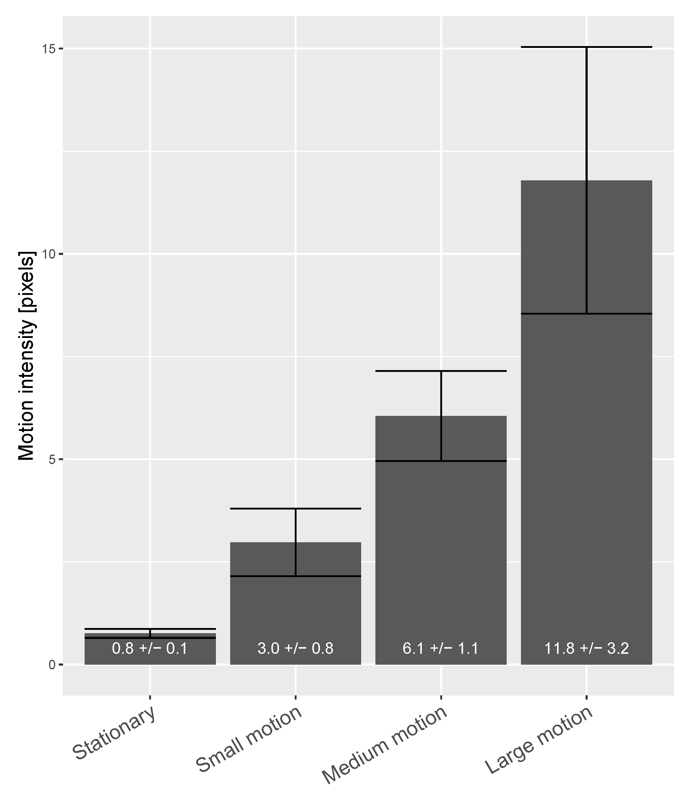 Sensors 20 03044 g008