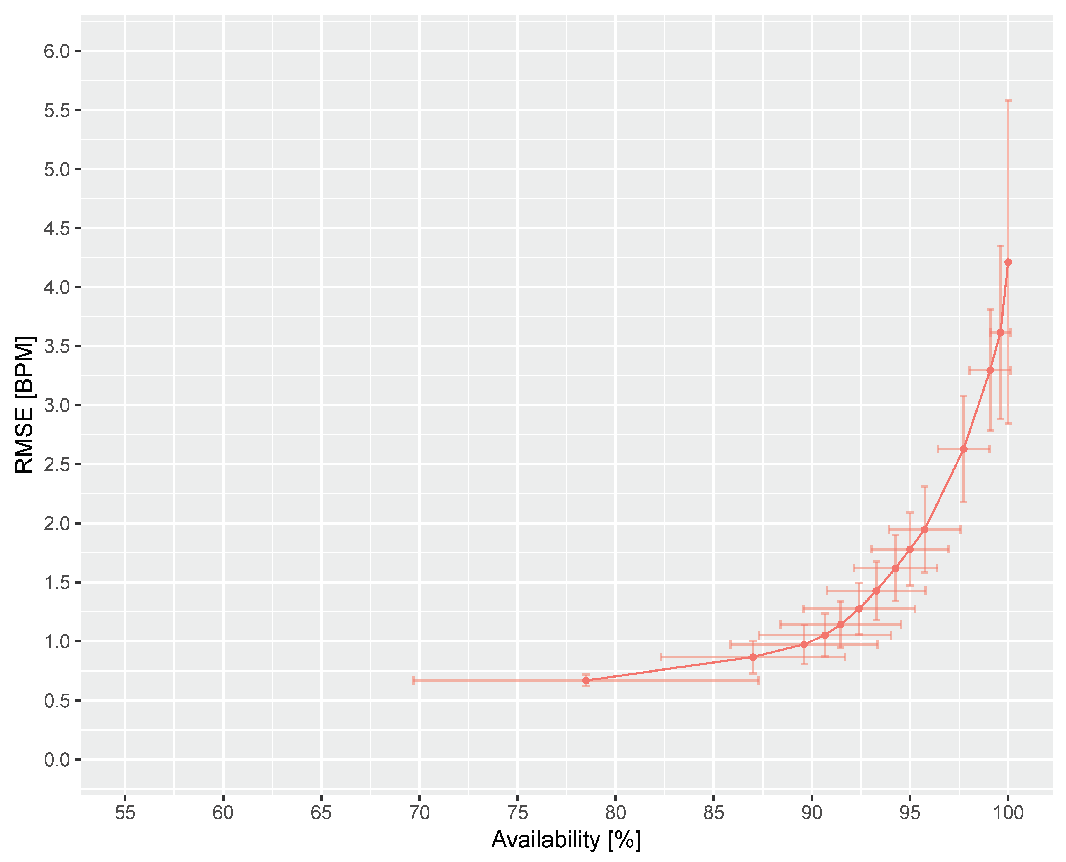 Sensors 20 03044 g009