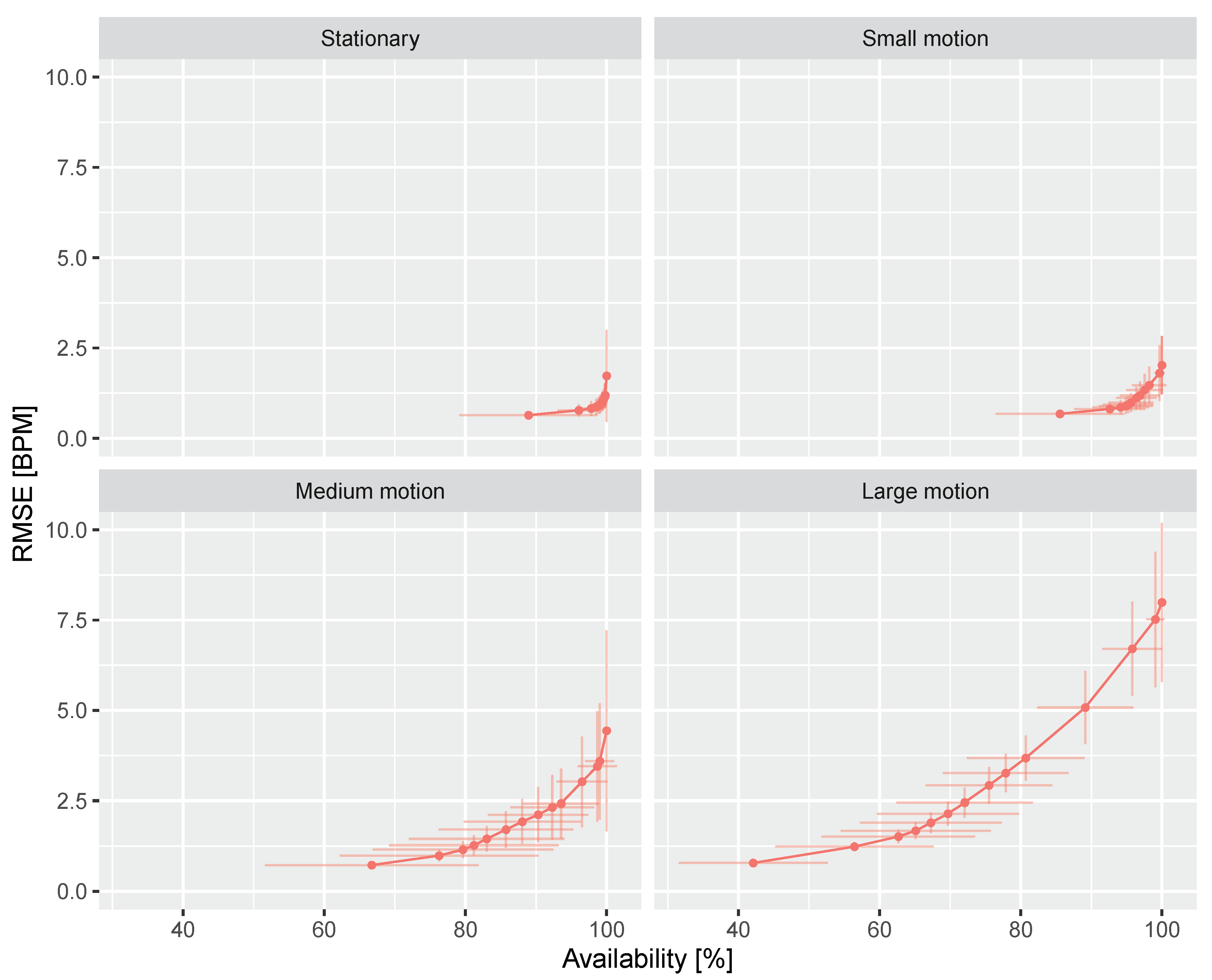 Sensors 20 03044 g010
