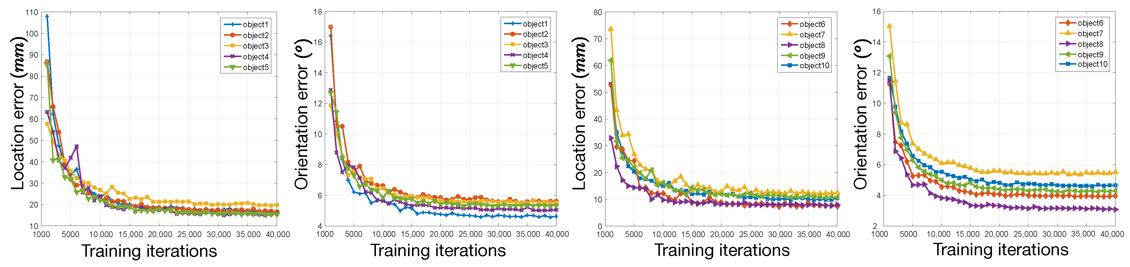 Sensors 20 03045 g014 Sensors 20 03045 g014