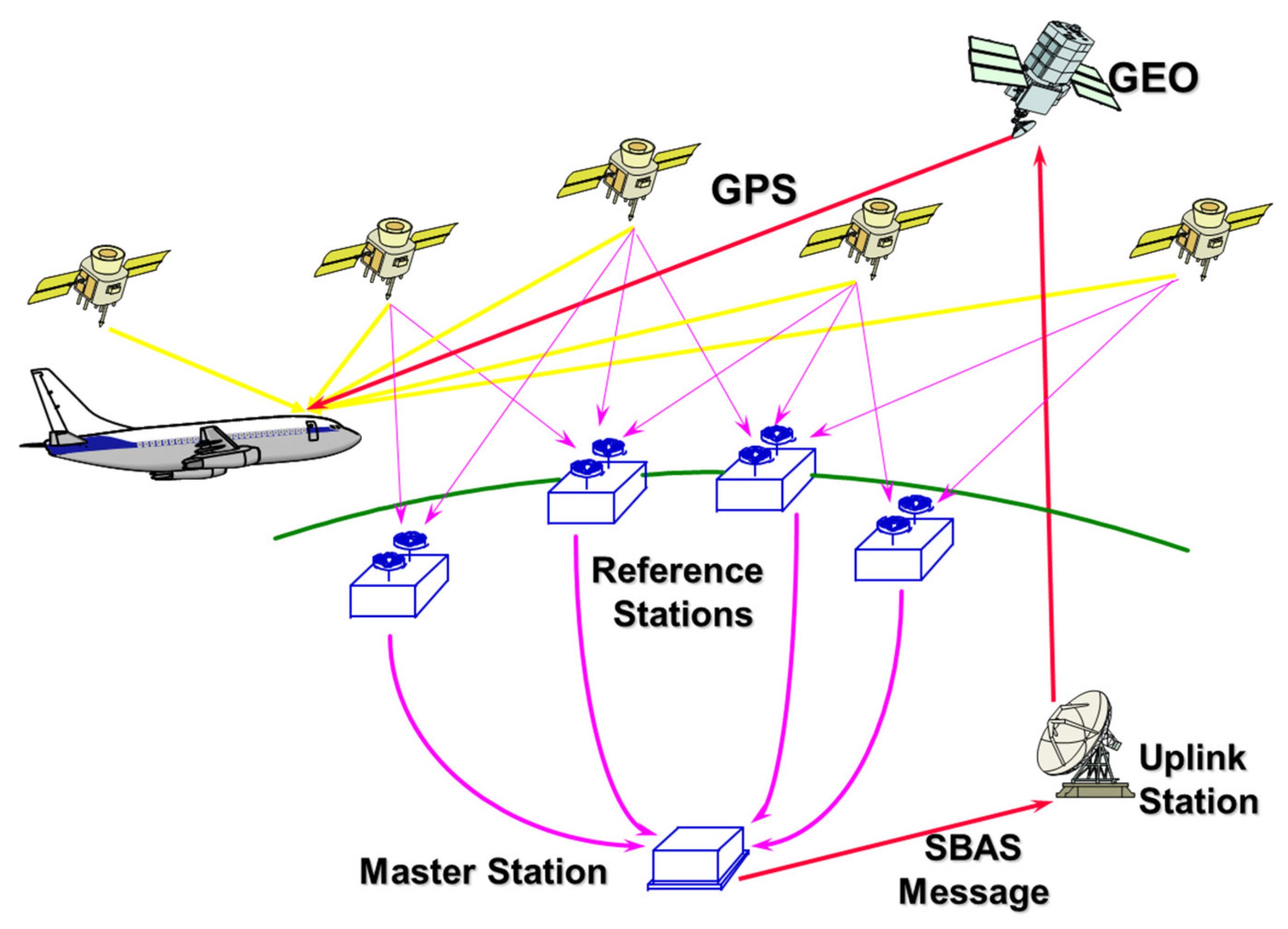 Sensors Free FullText An Online SBAS Service to Improve Drone