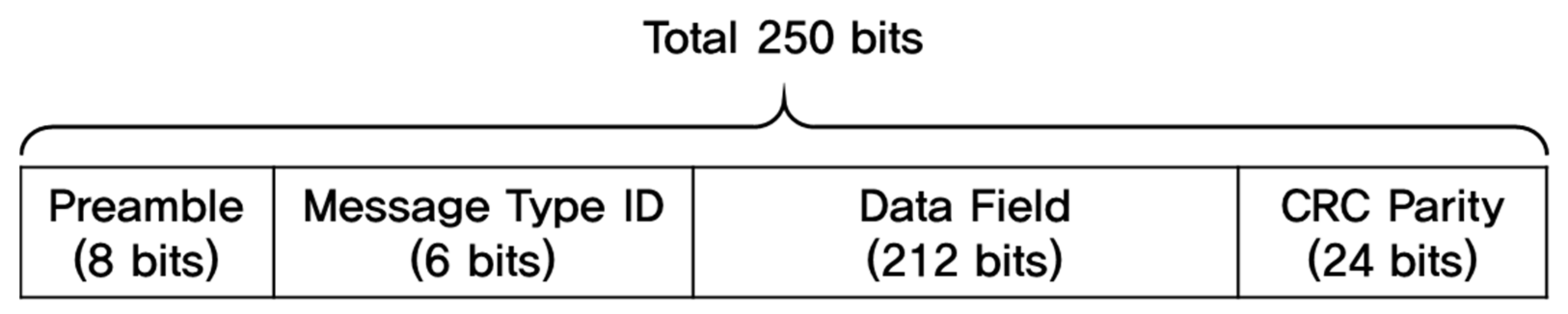 Sensors 20 03047 g002