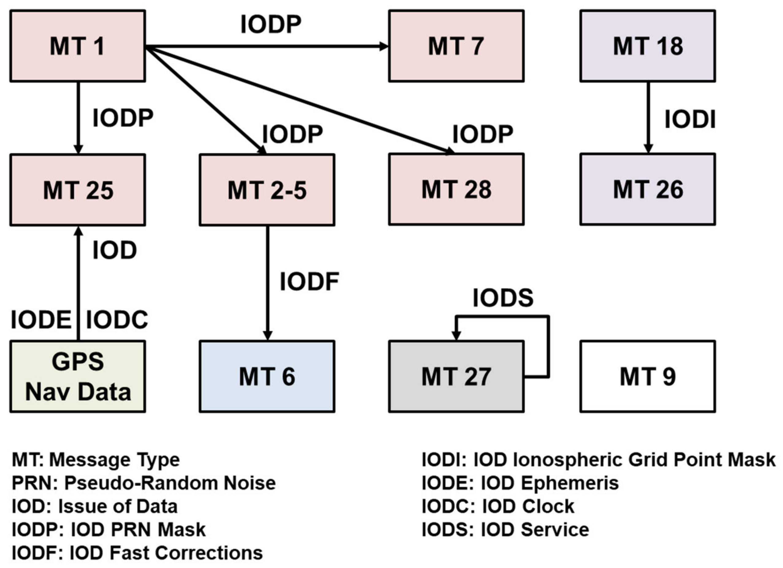 Sensors 20 03047 g003