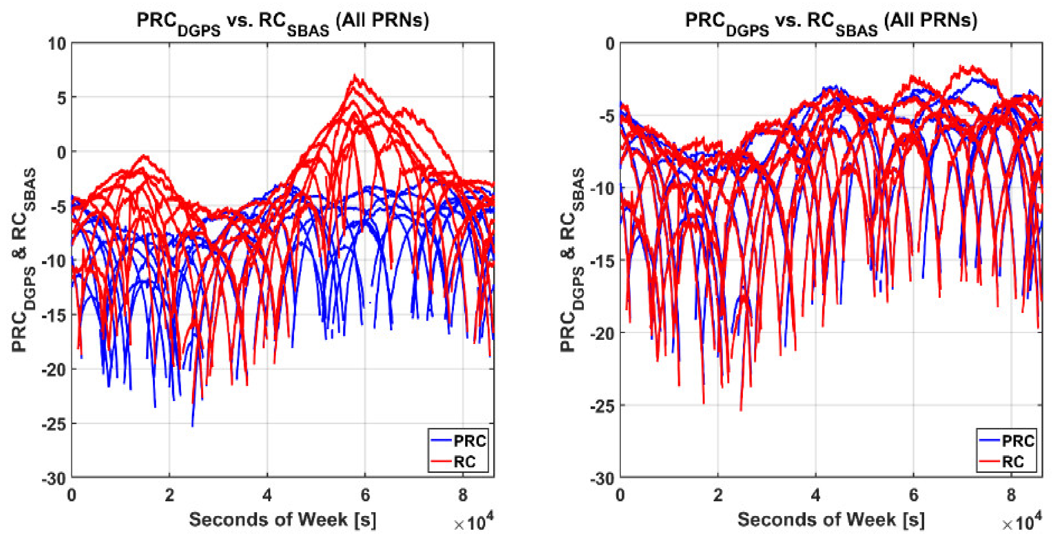 Sensors 20 03047 g006