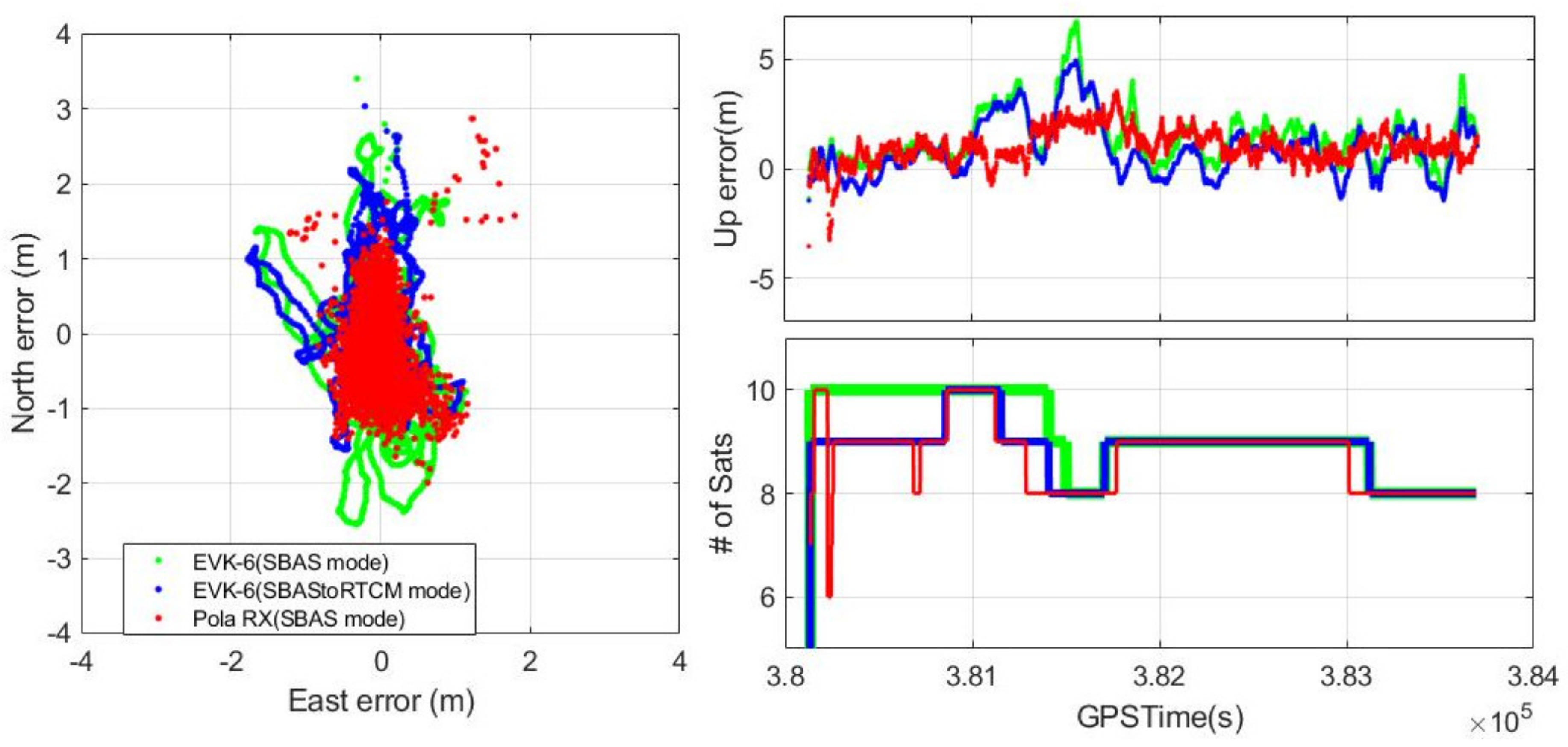 Sensors 20 03047 g009