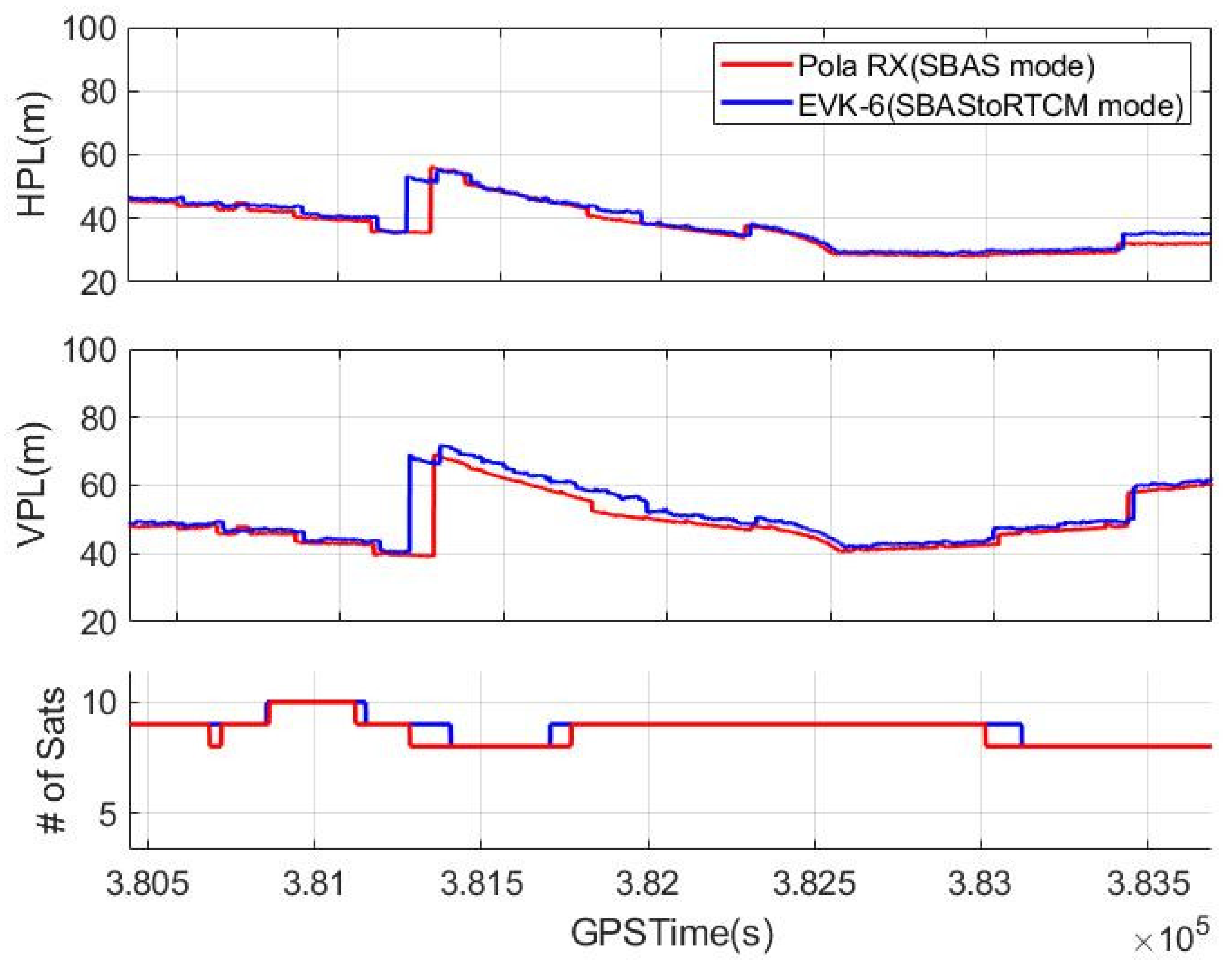 Sensors 20 03047 g010