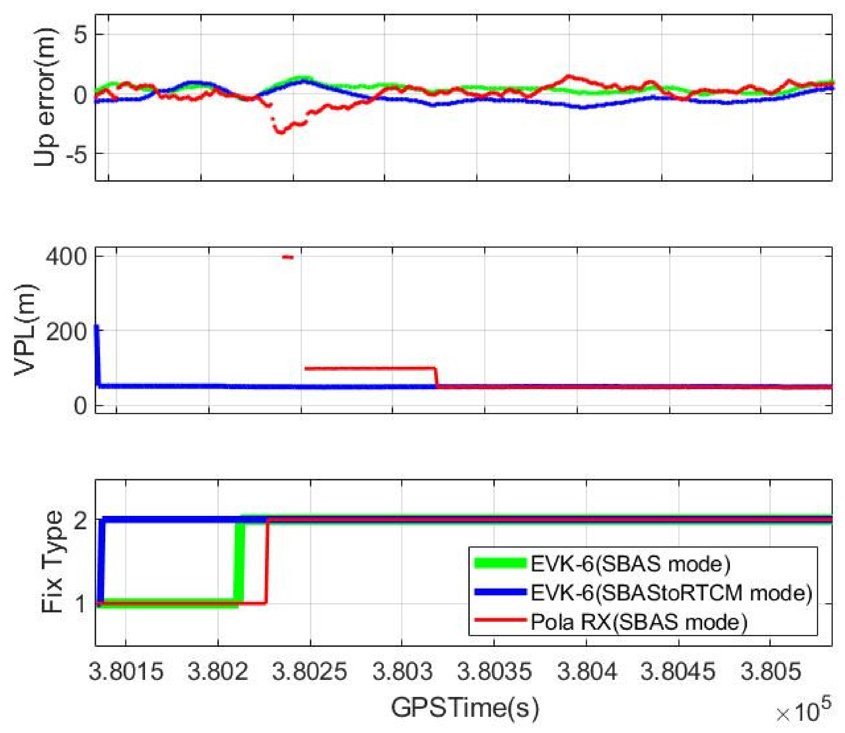 Sensors 20 03047 g011