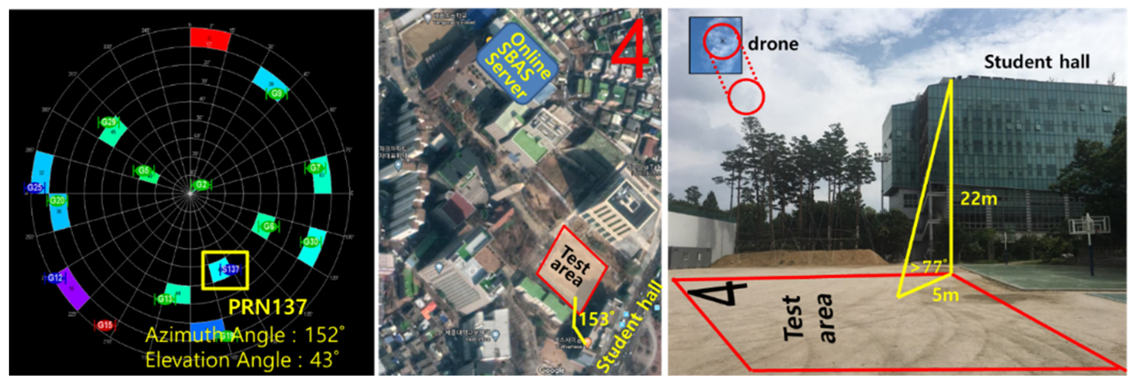 Sensors 20 03047 g012