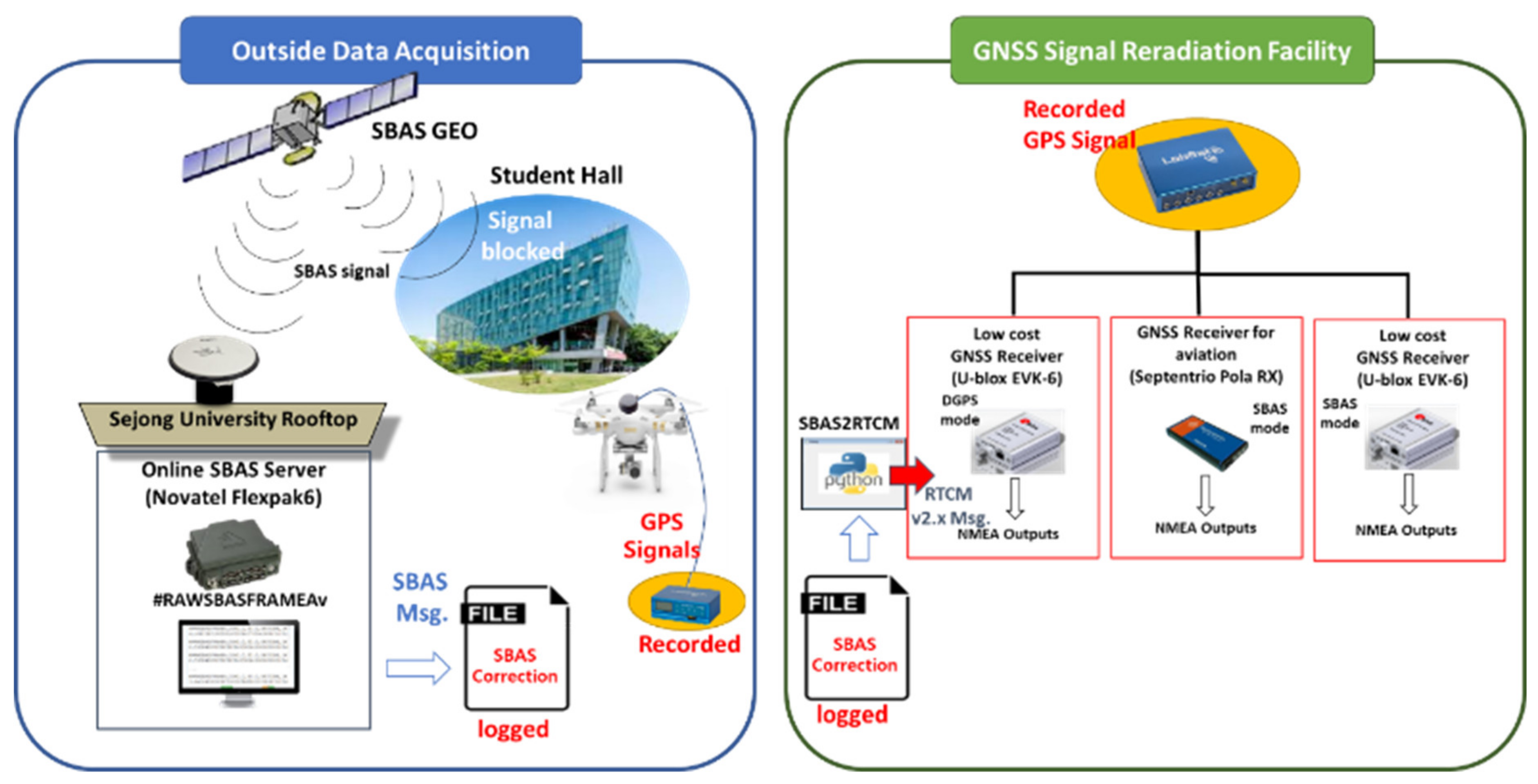 Sensors 20 03047 g013