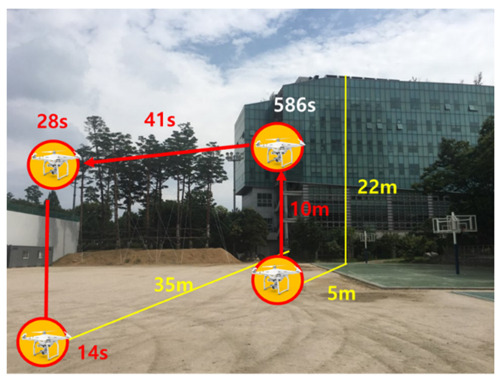 Sensors 20 03047 g014
