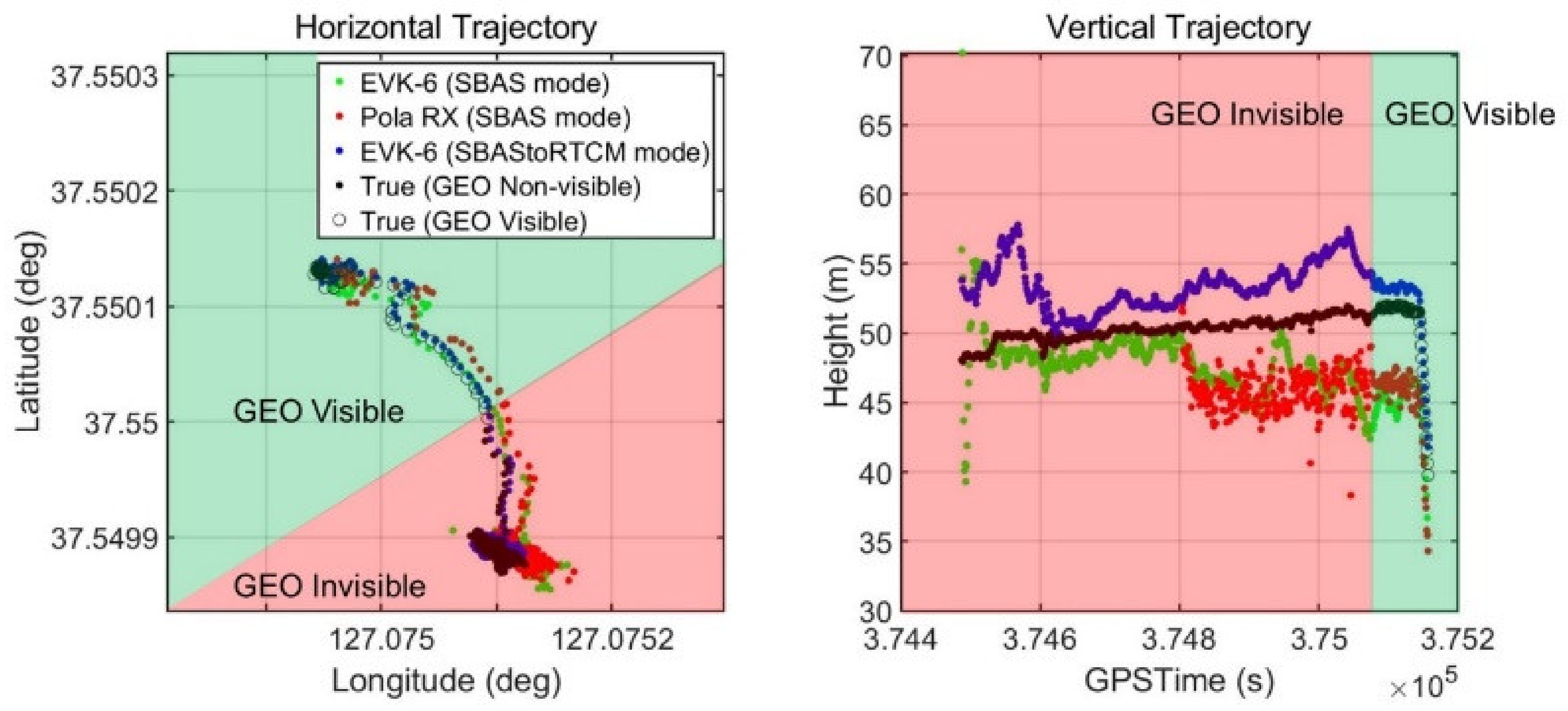Sensors 20 03047 g015
