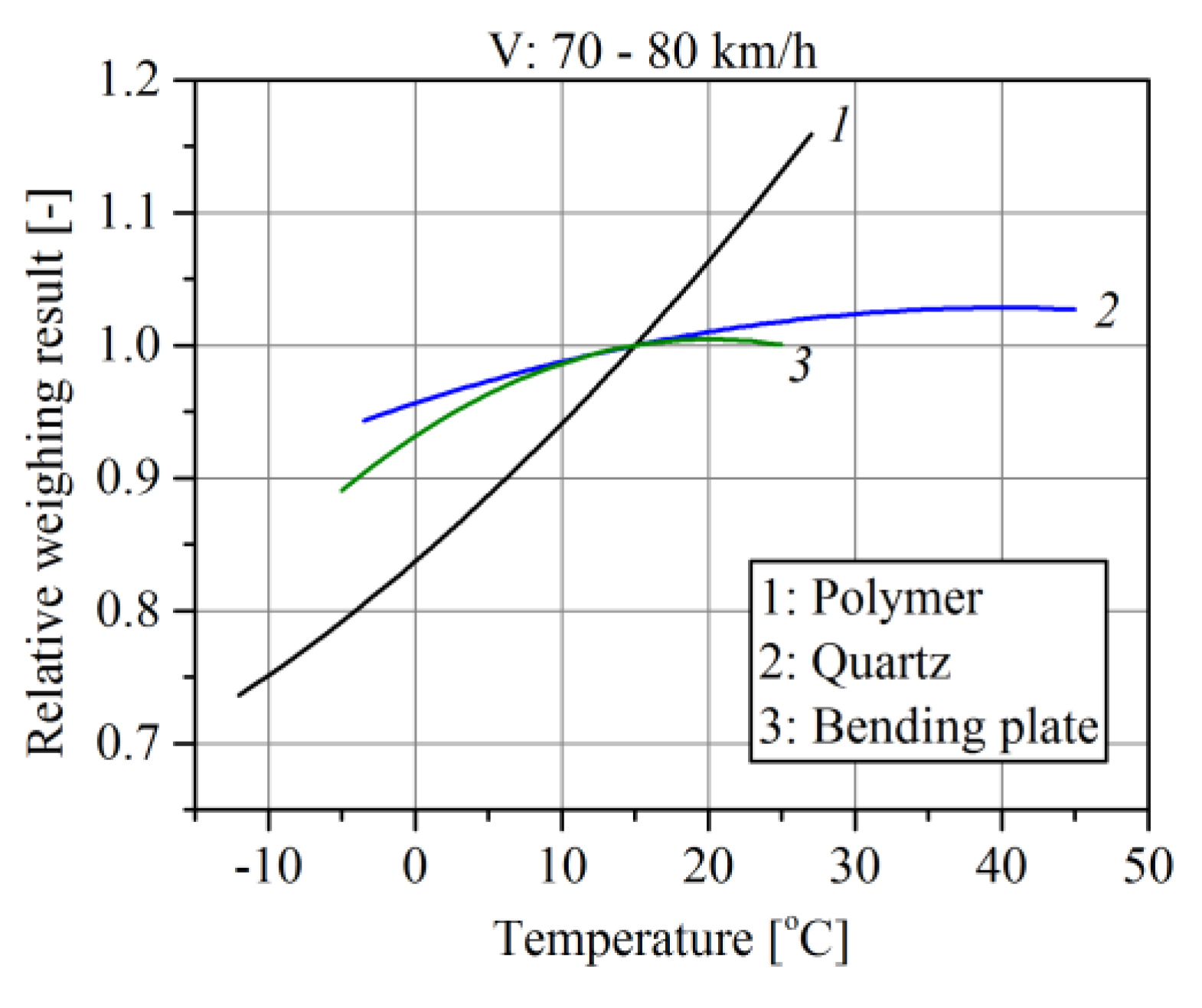 Sensors 20 03049 g001