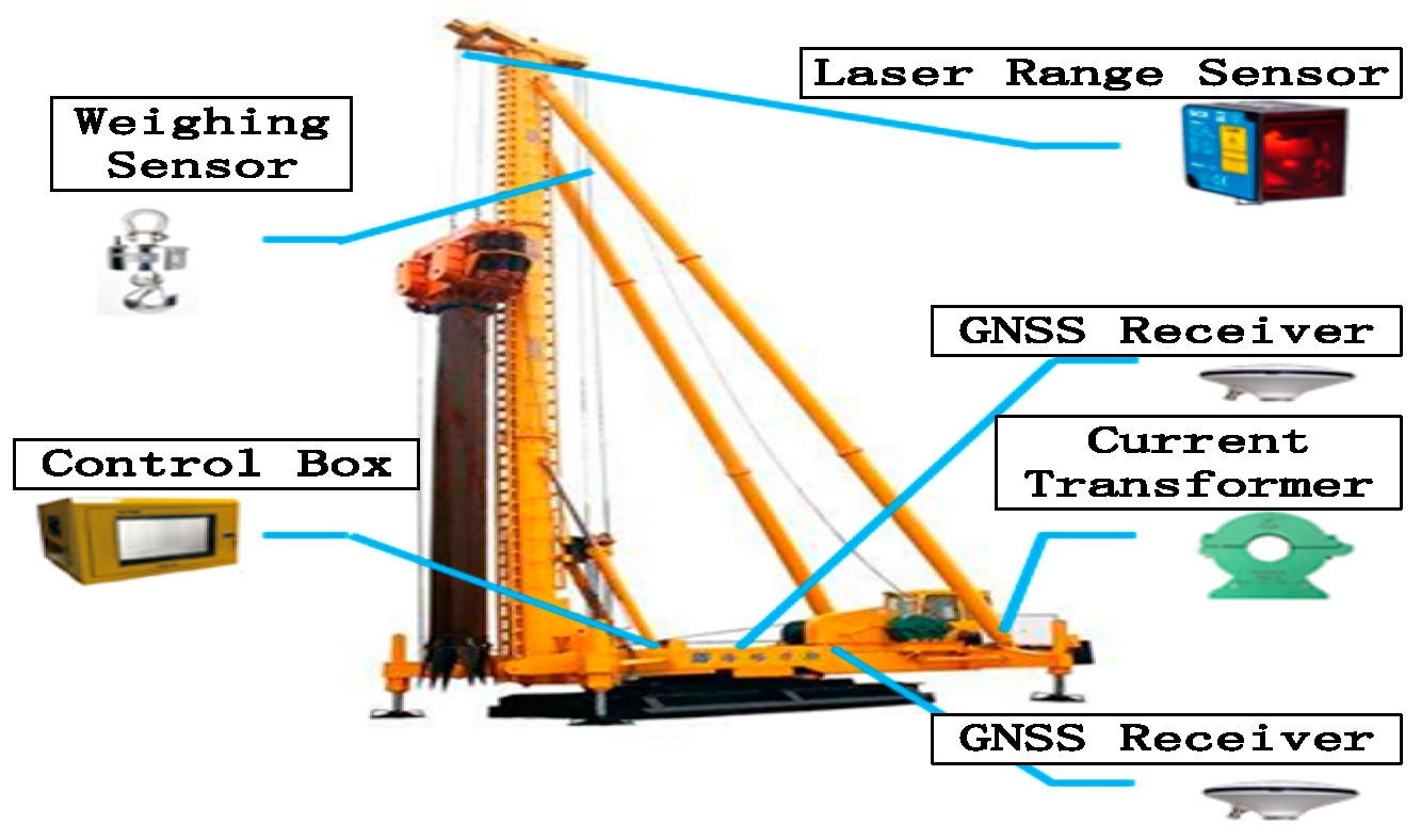 Sensors 20 03050 g001
