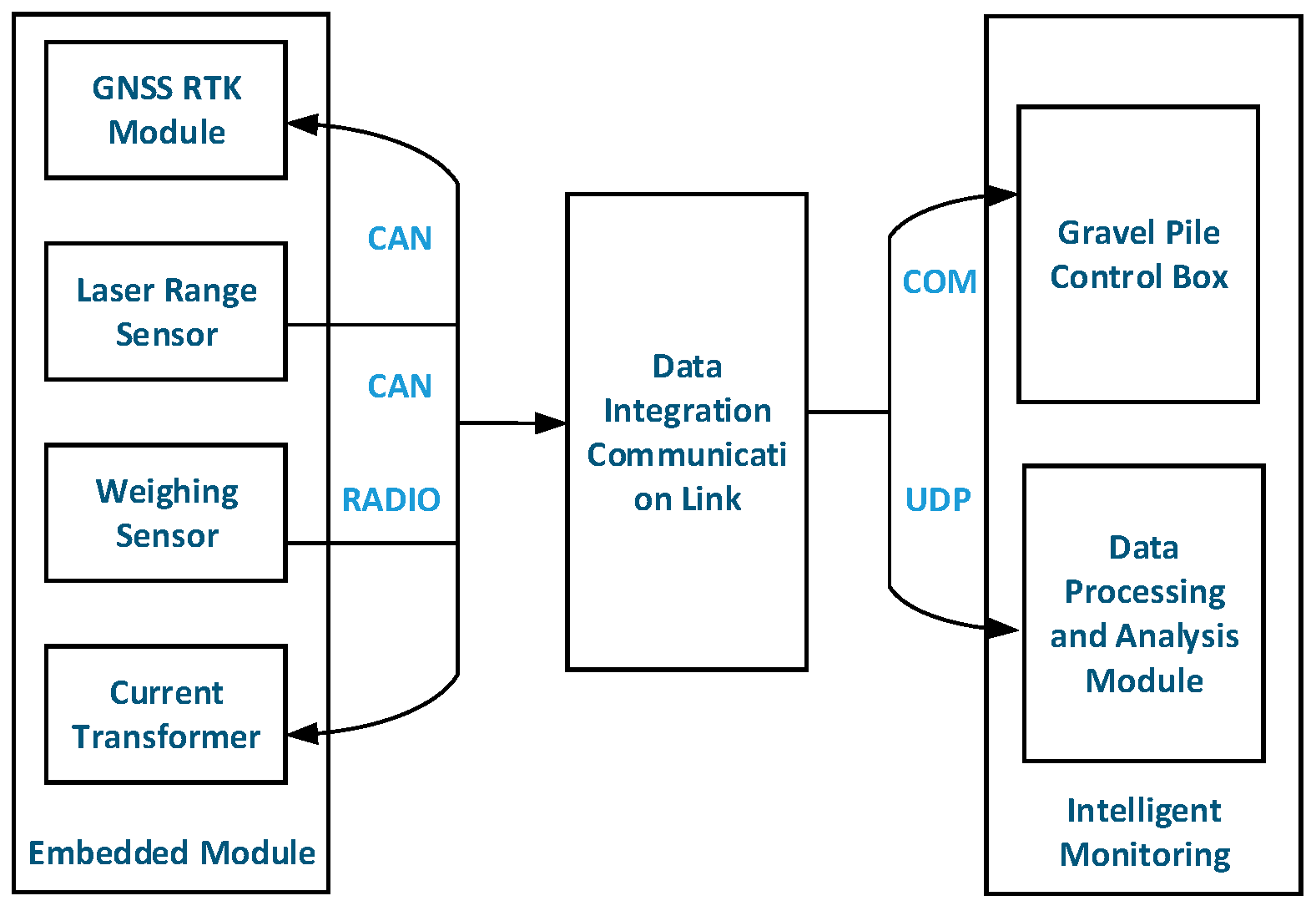 Sensors 20 03050 g002