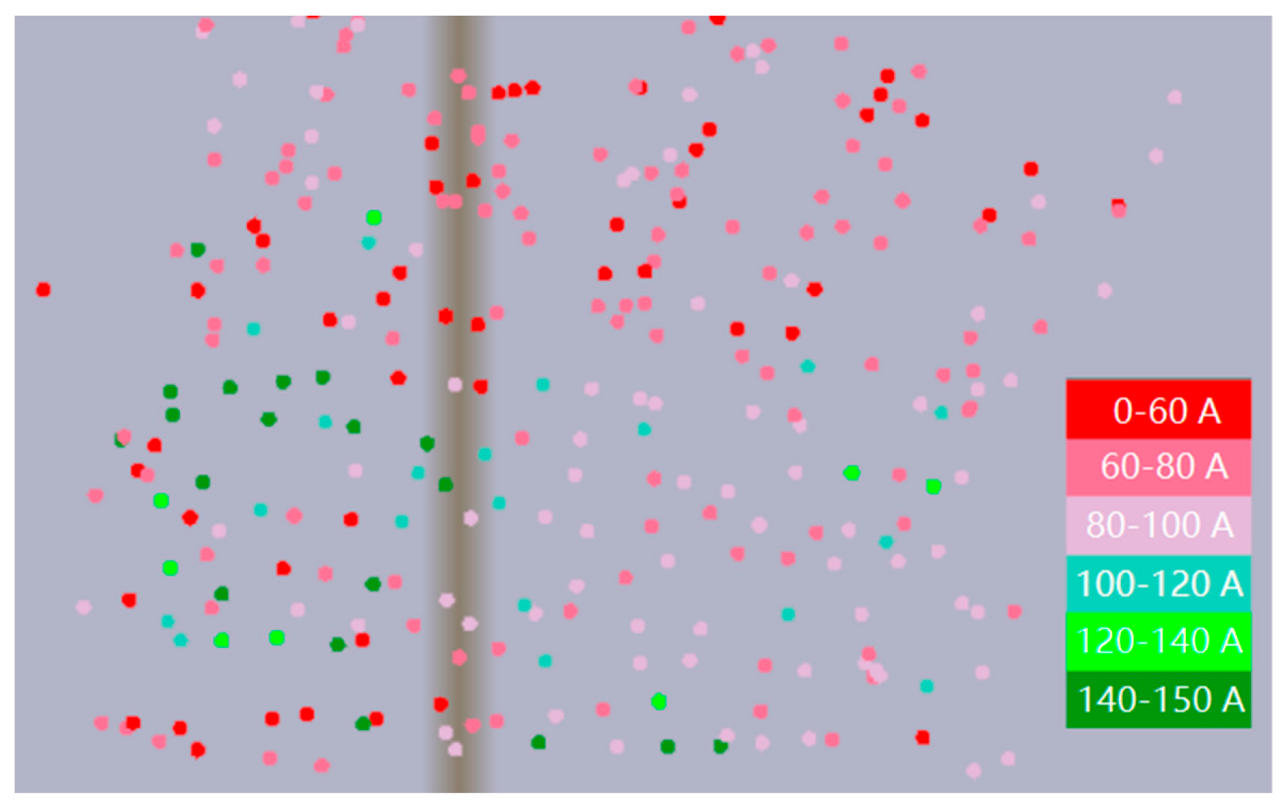 Sensors 20 03050 g004