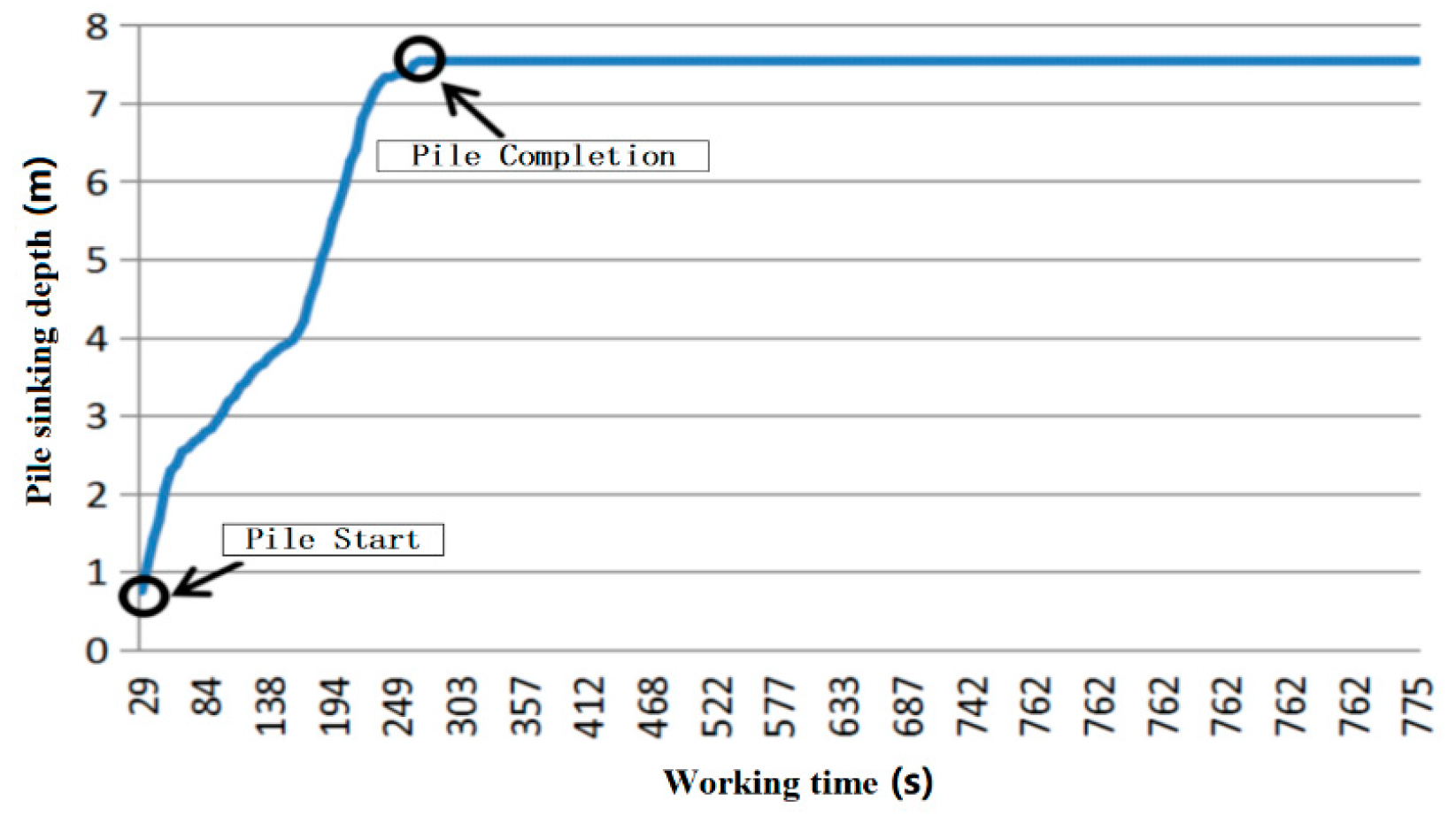 Sensors 20 03050 g008