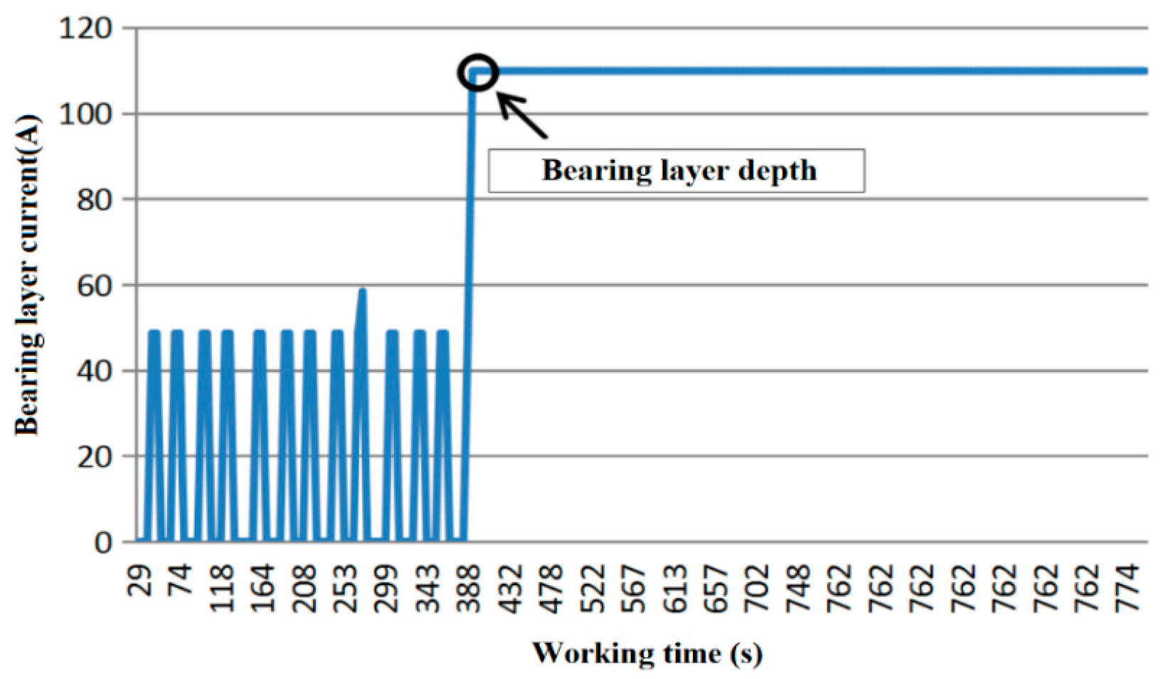 Sensors 20 03050 g009