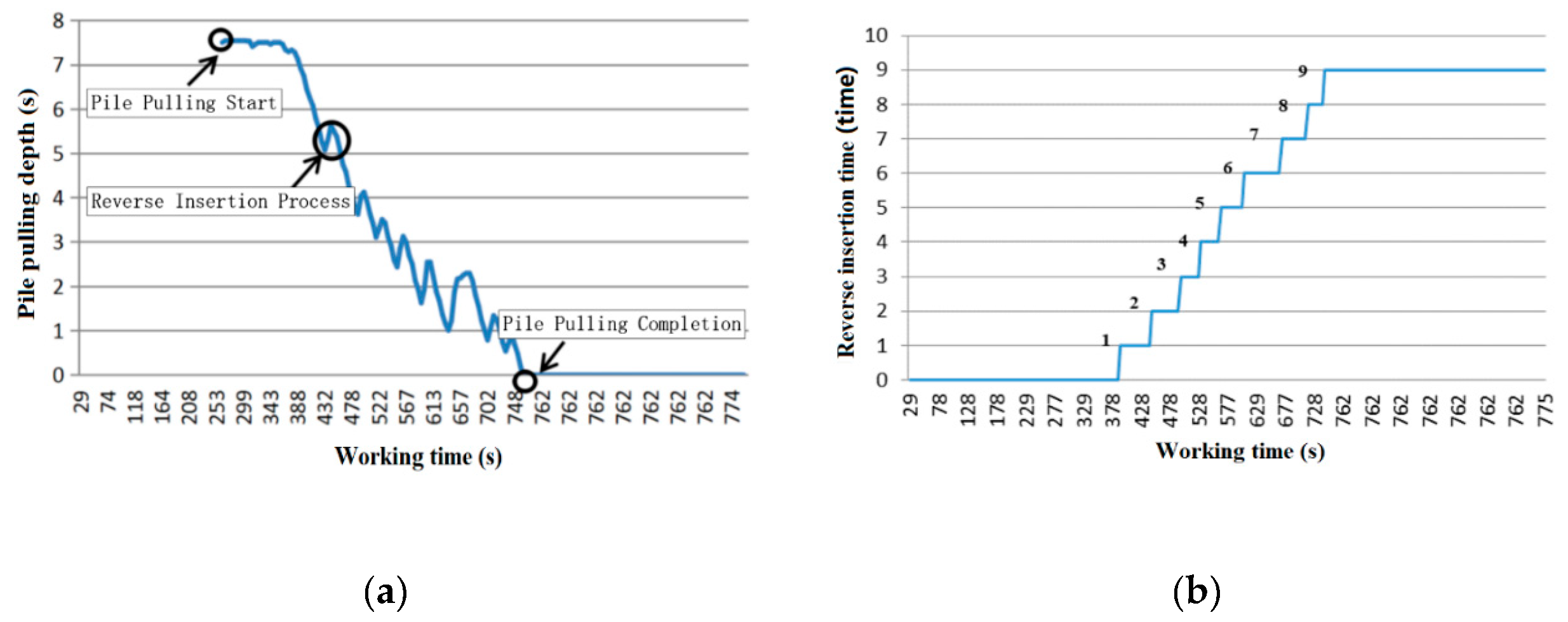 Sensors 20 03050 g010