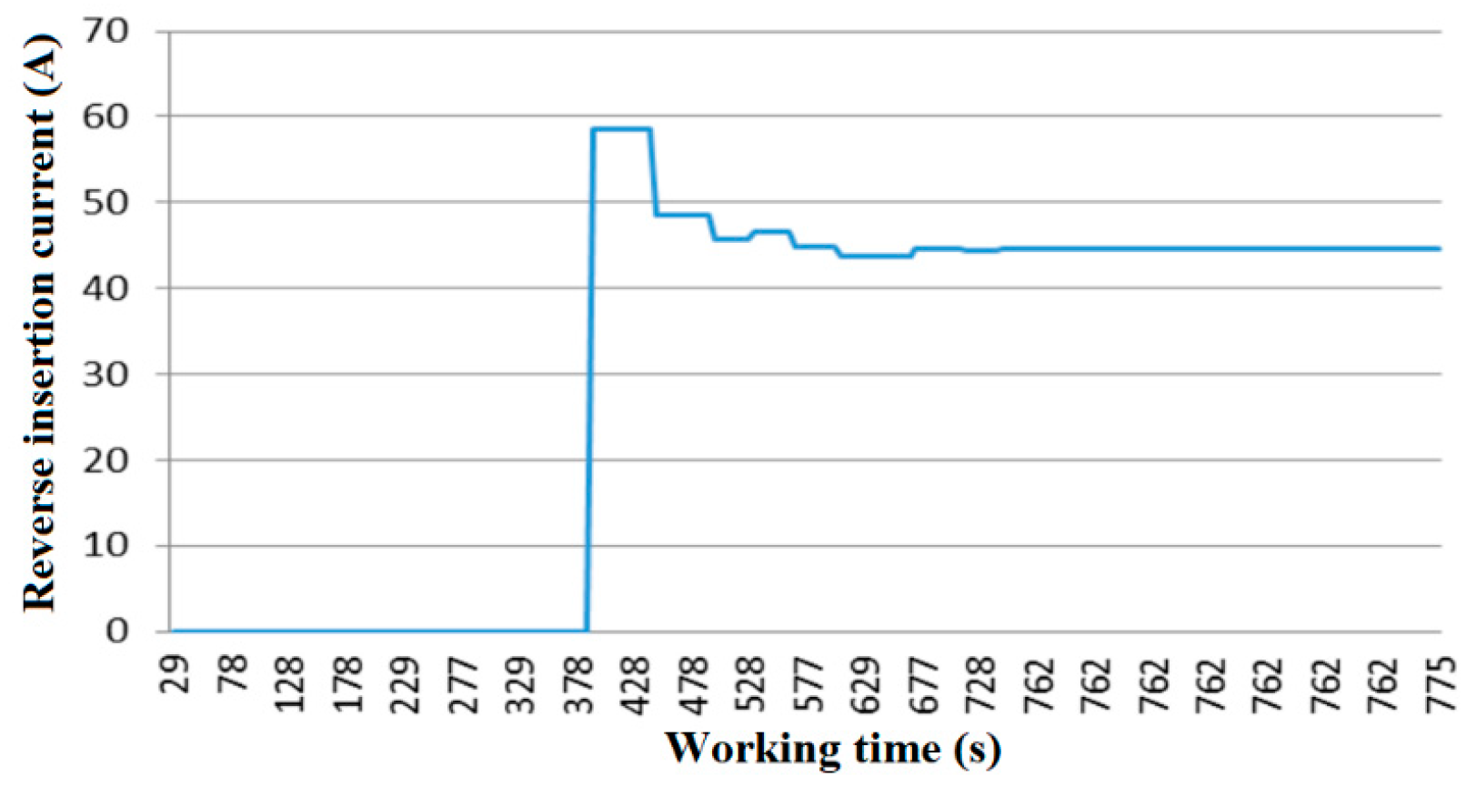 Sensors 20 03050 g013