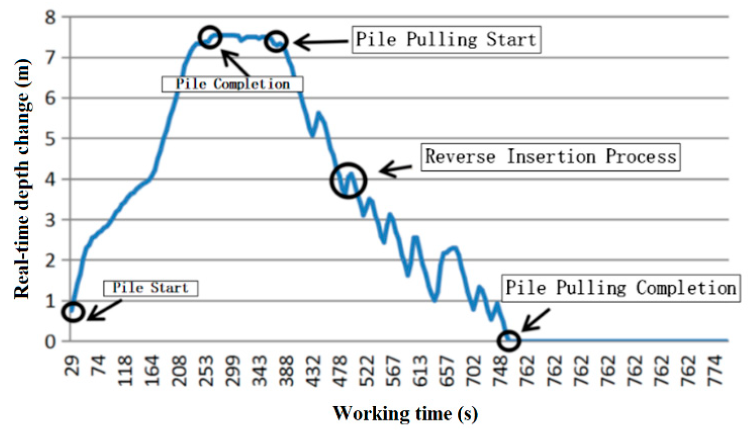 Sensors 20 03050 g014