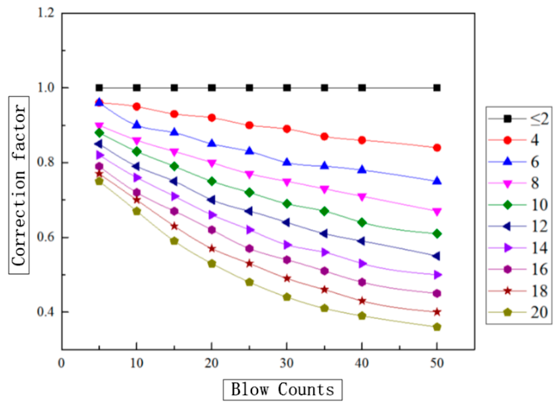 Sensors 20 03050 g015