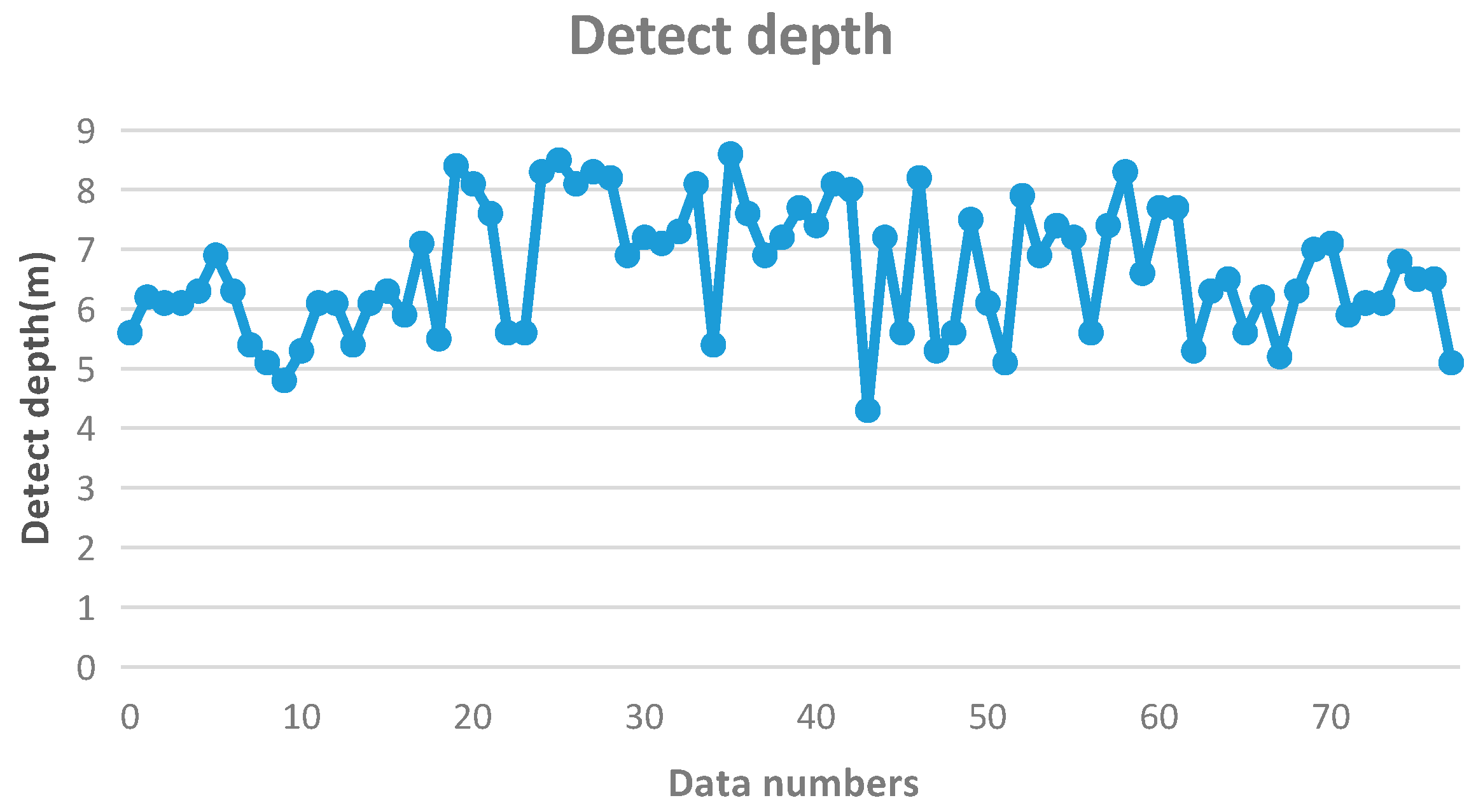 Sensors 20 03050 g016