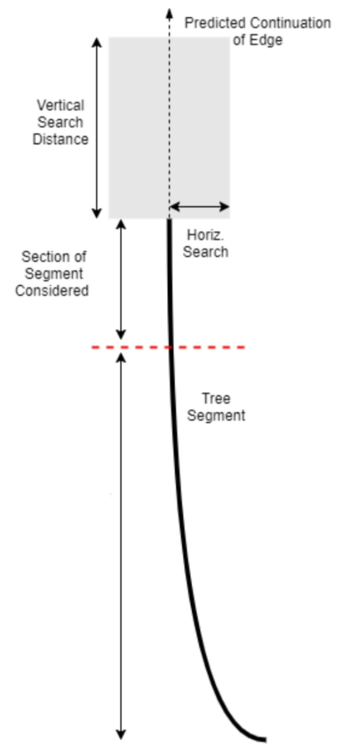 Sensors 20 03051 g004