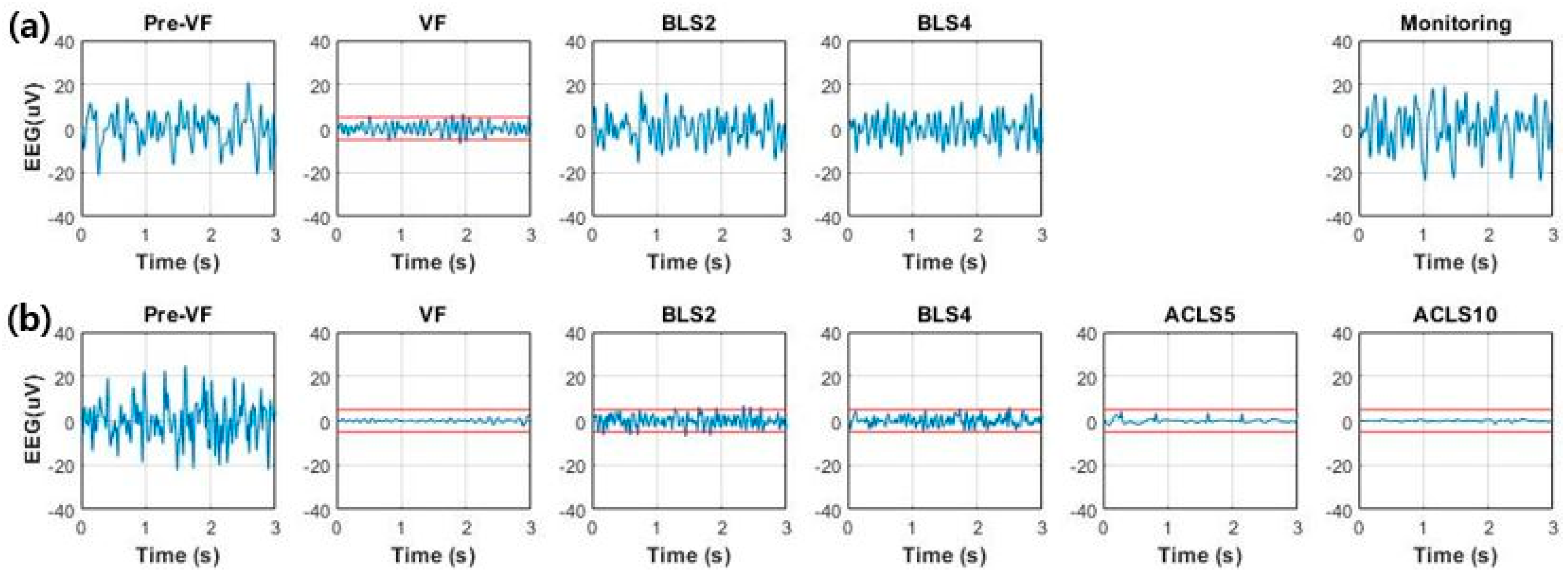 Sensors 20 03052 g003