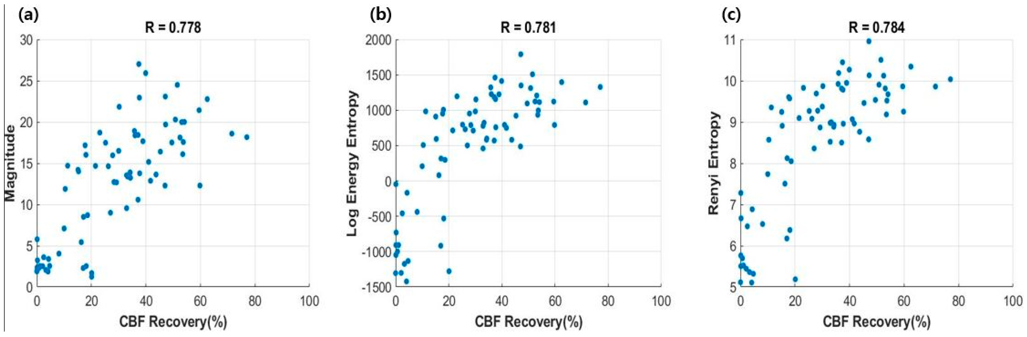 Sensors 20 03052 g004