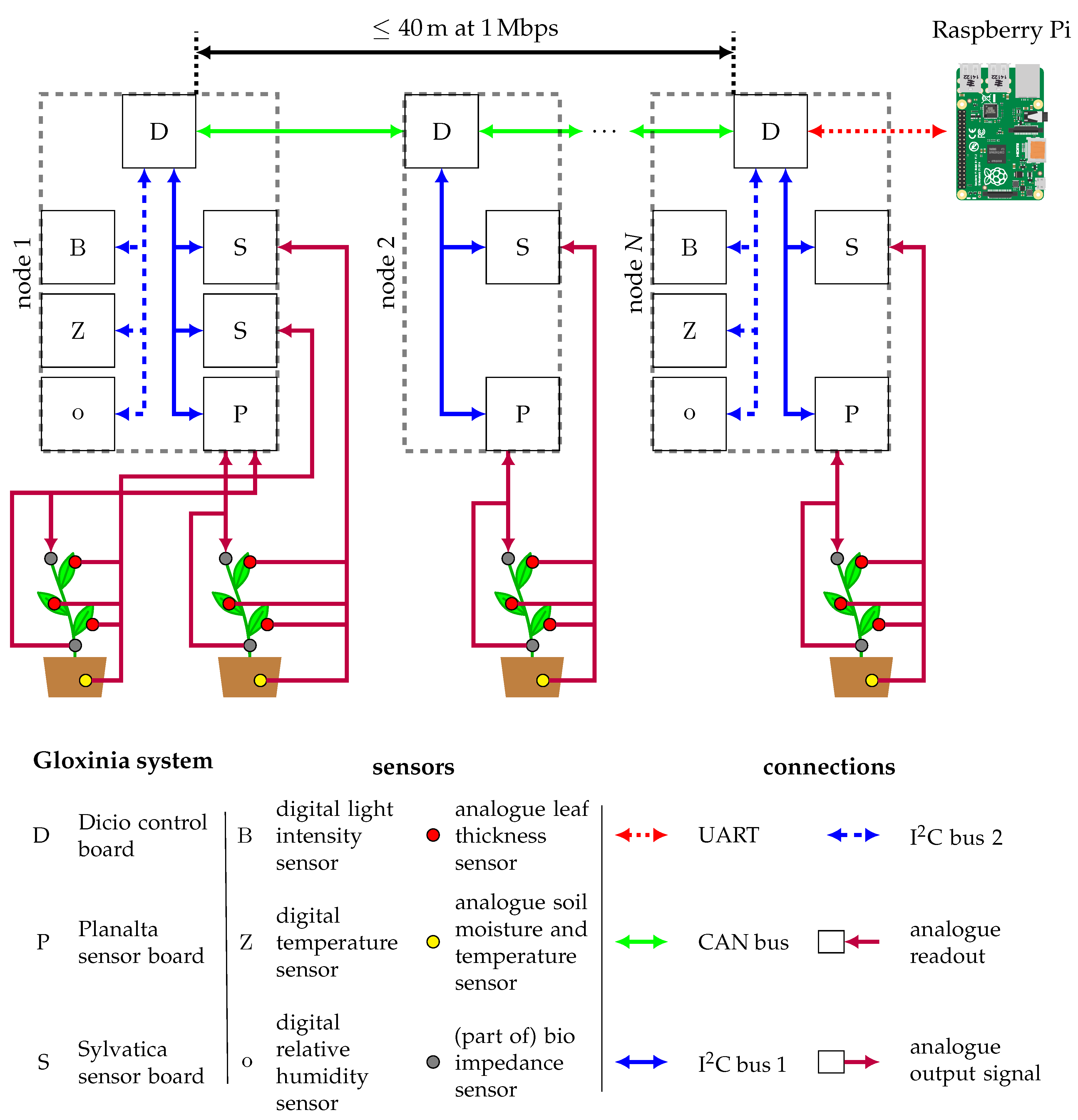 Sensors 20 03055 g001