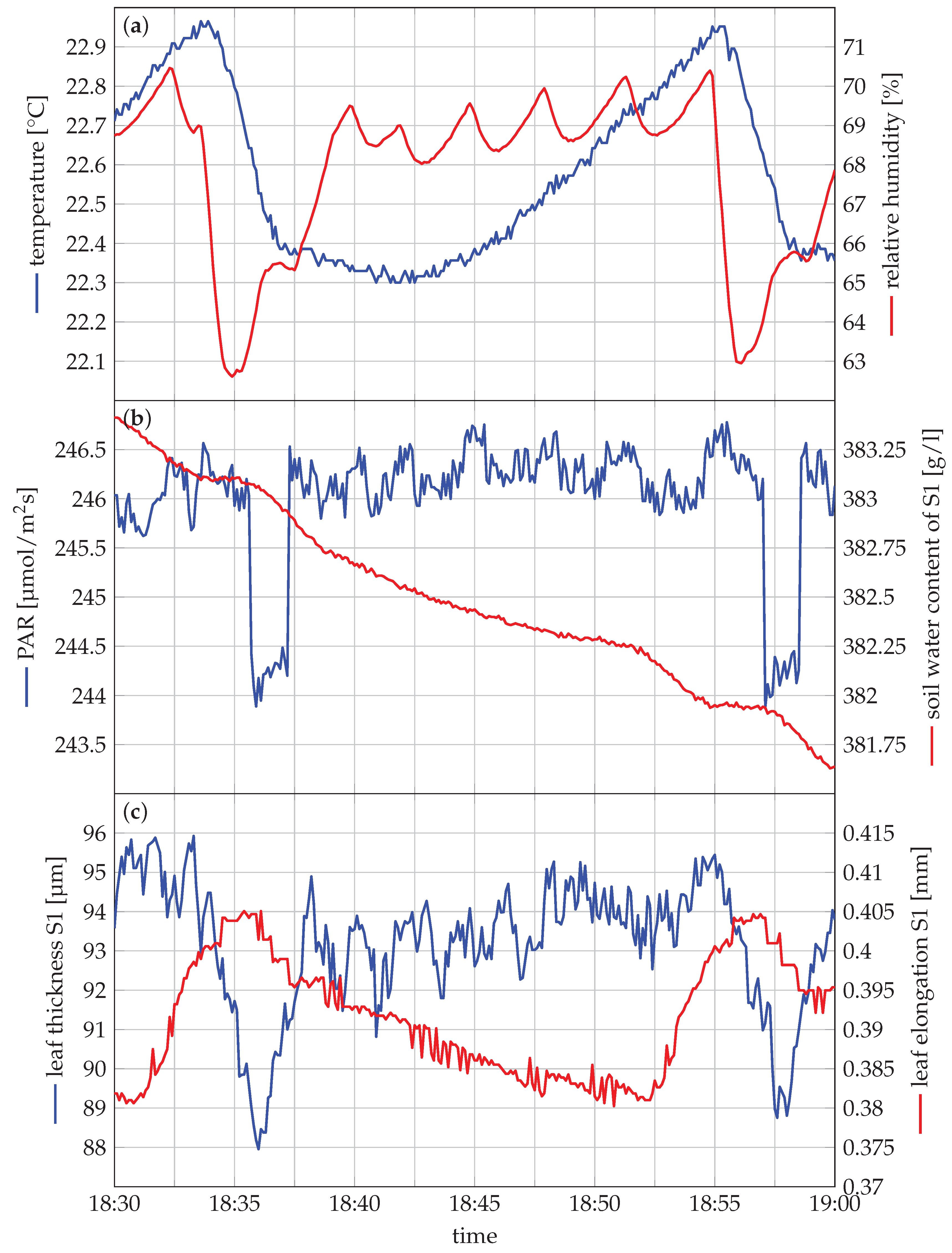 Sensors 20 03055 g008