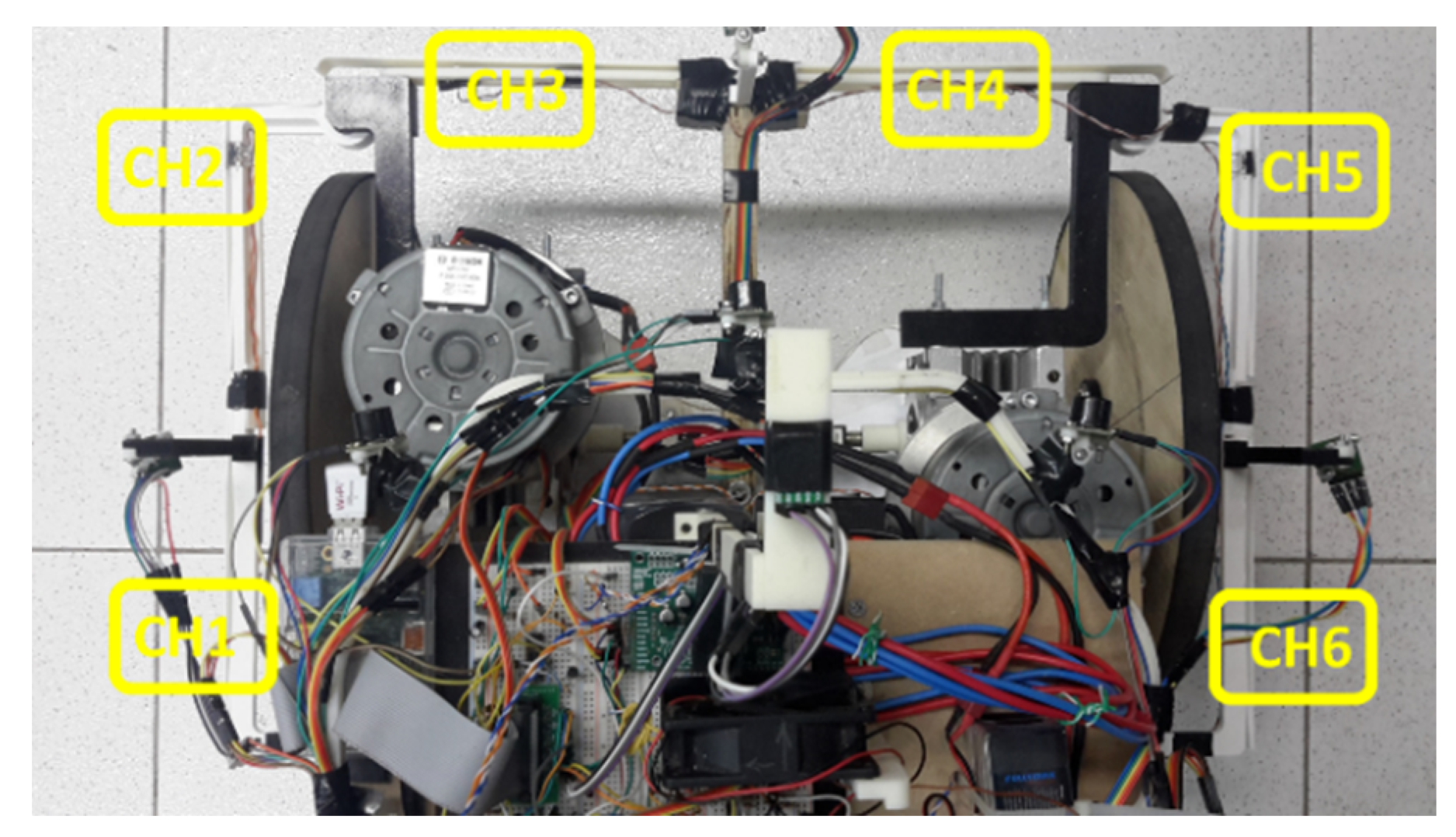 Sensors 20 03056 g003