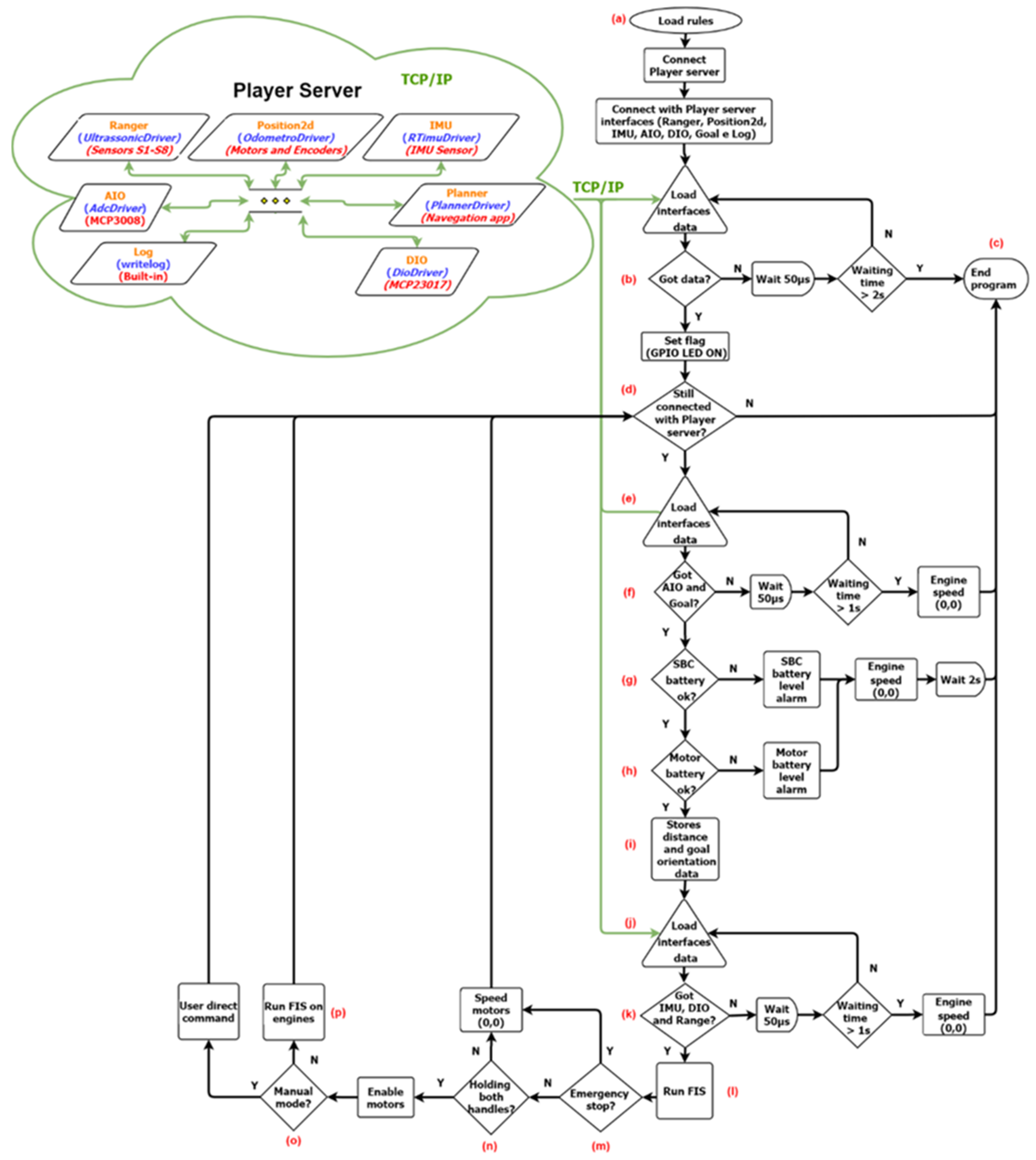 Sensors 20 03056 g012