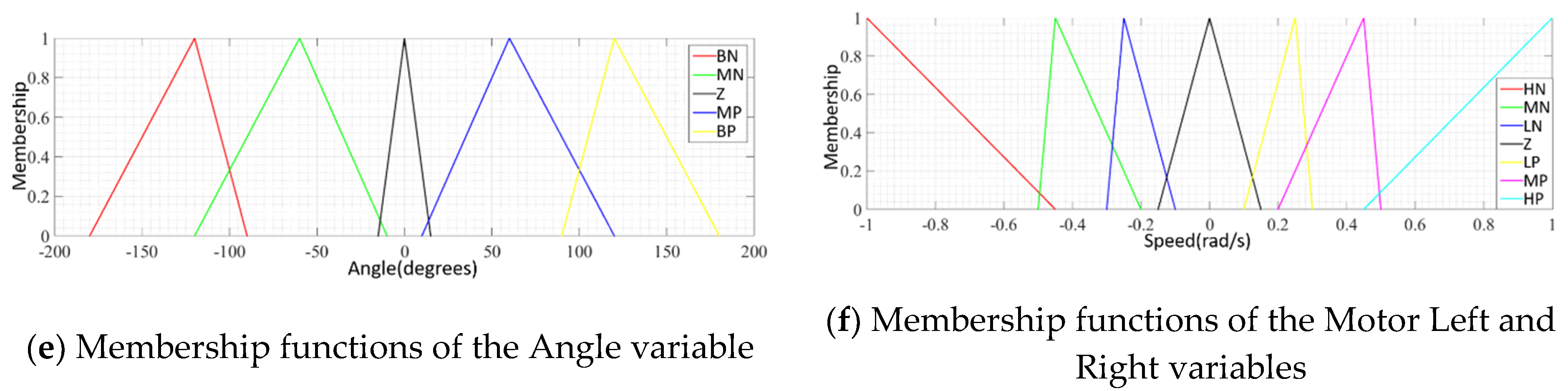Sensors 20 03056 g014b