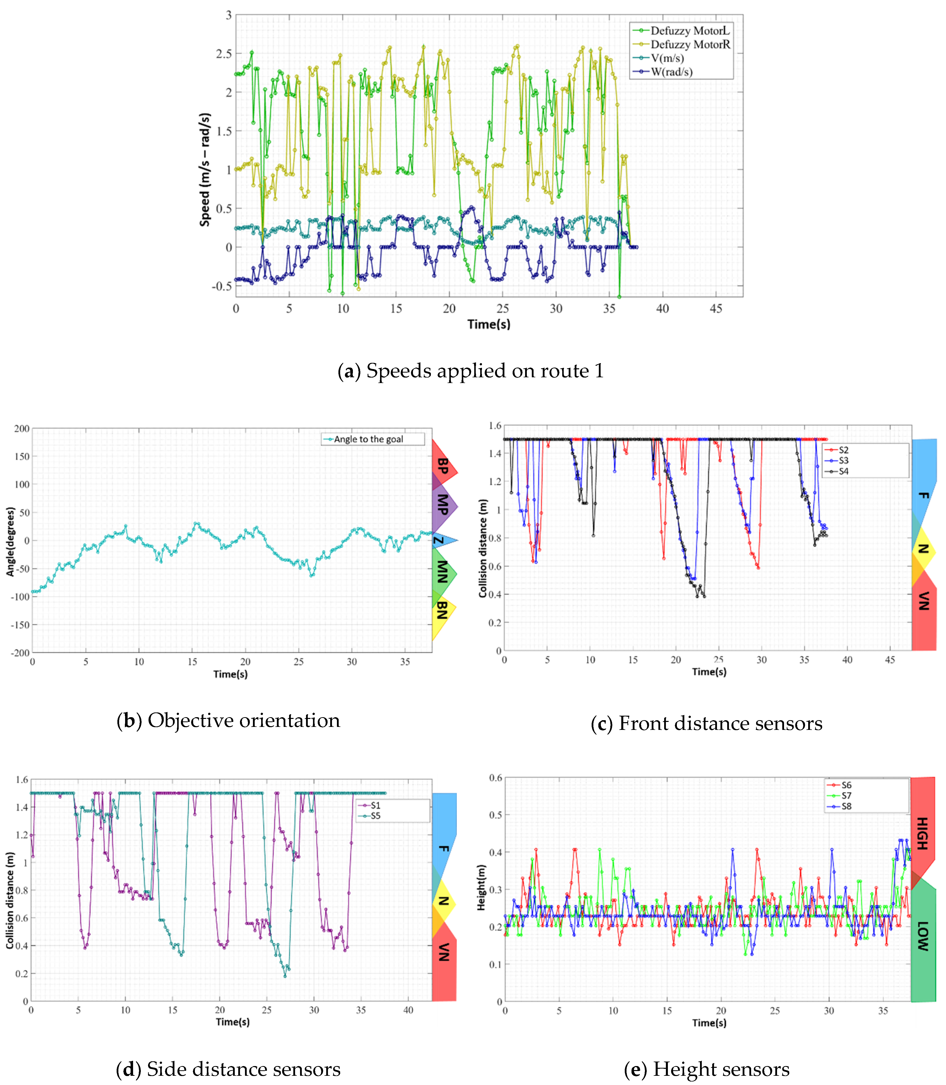 Sensors 20 03056 g020