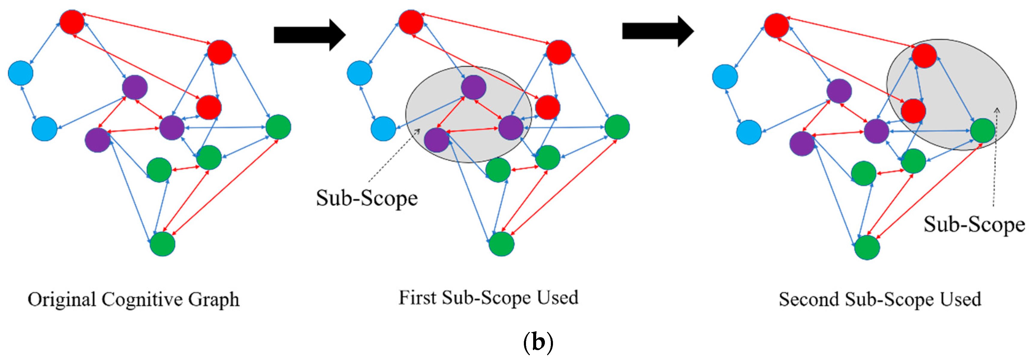 Sensors 20 03057 g003b Sensors 20 03057 g003b