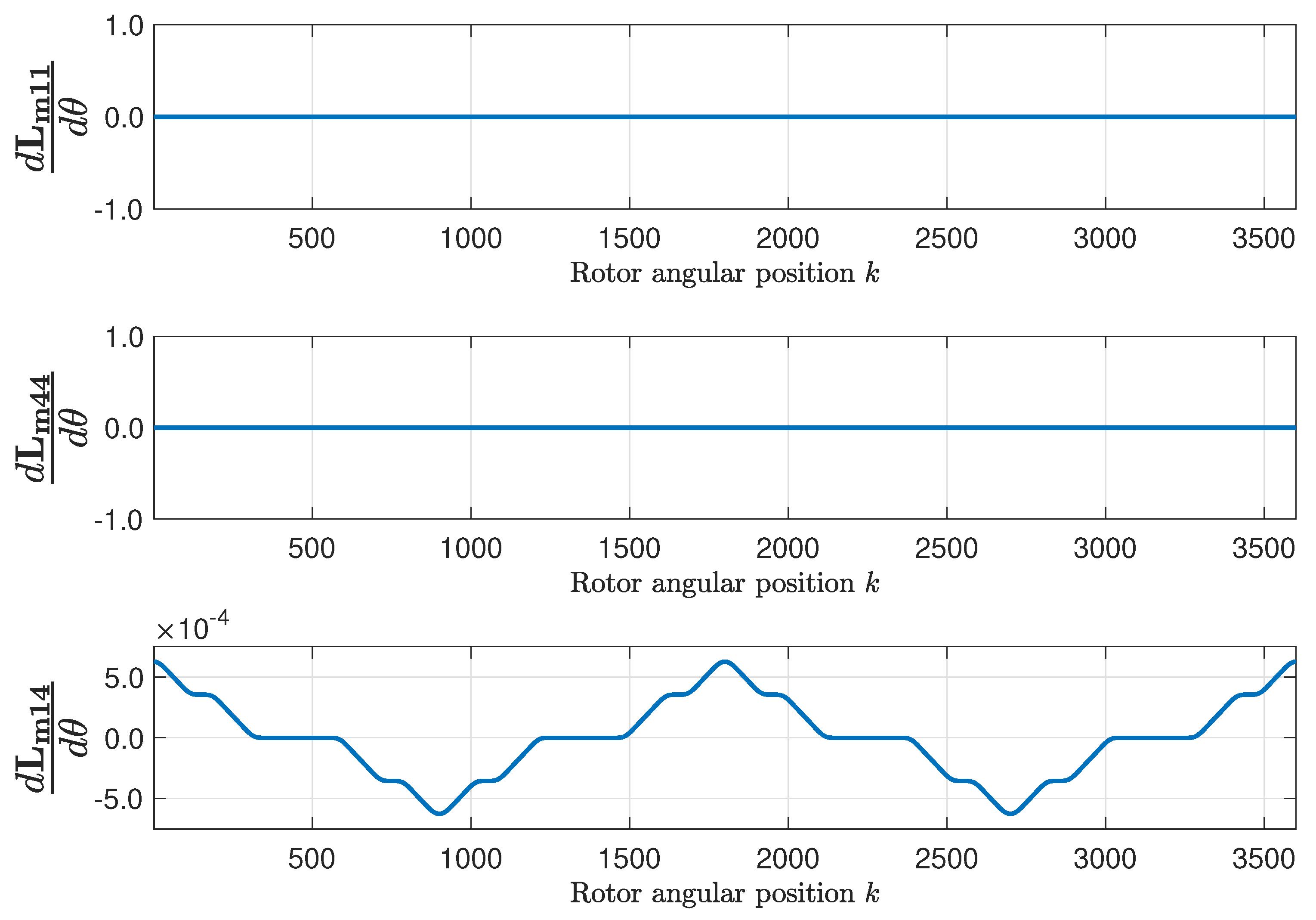 Sensors 20 03058 g010 Sensors 20 03058 g010