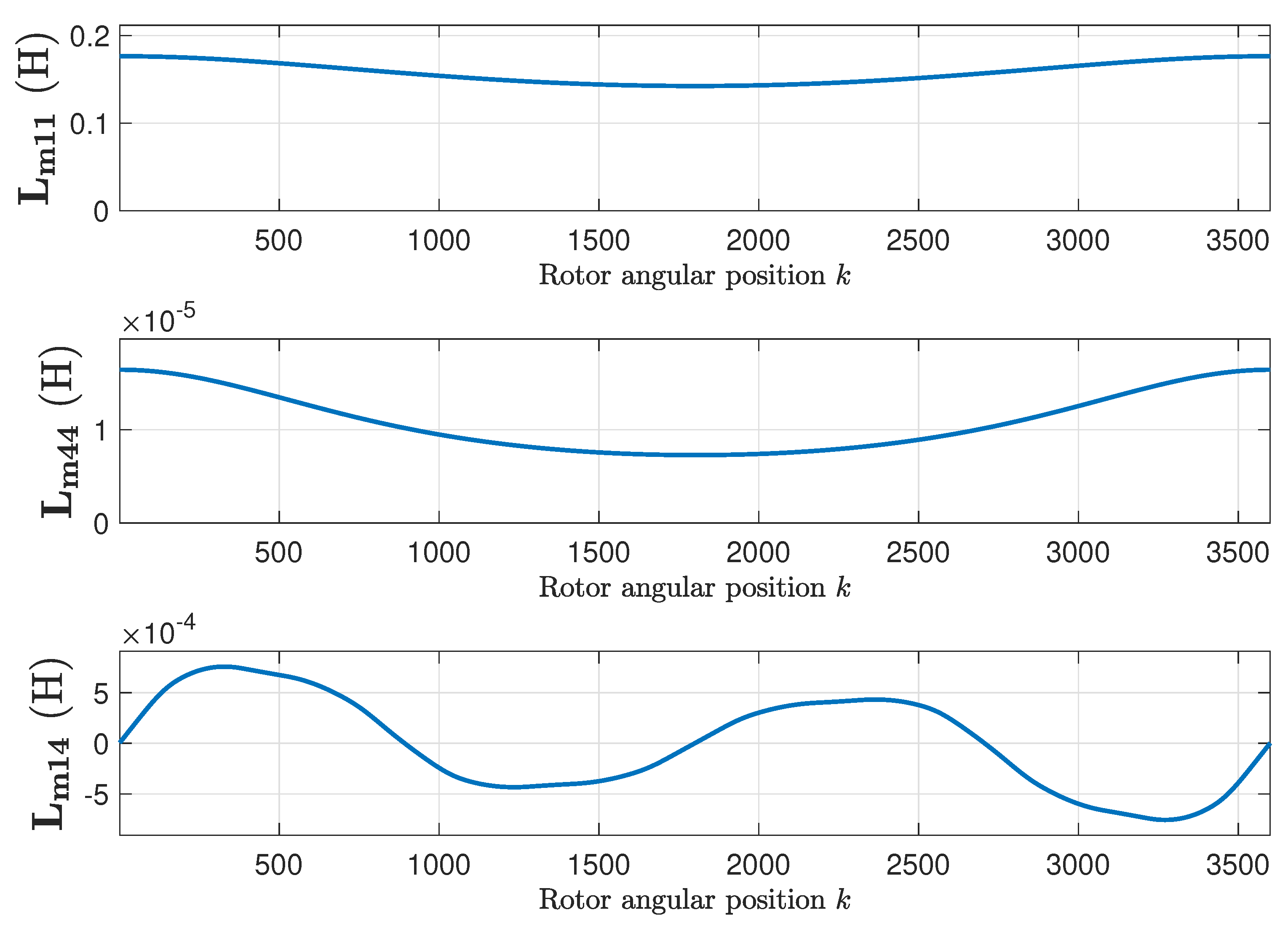 Sensors 20 03058 g012 Sensors 20 03058 g012